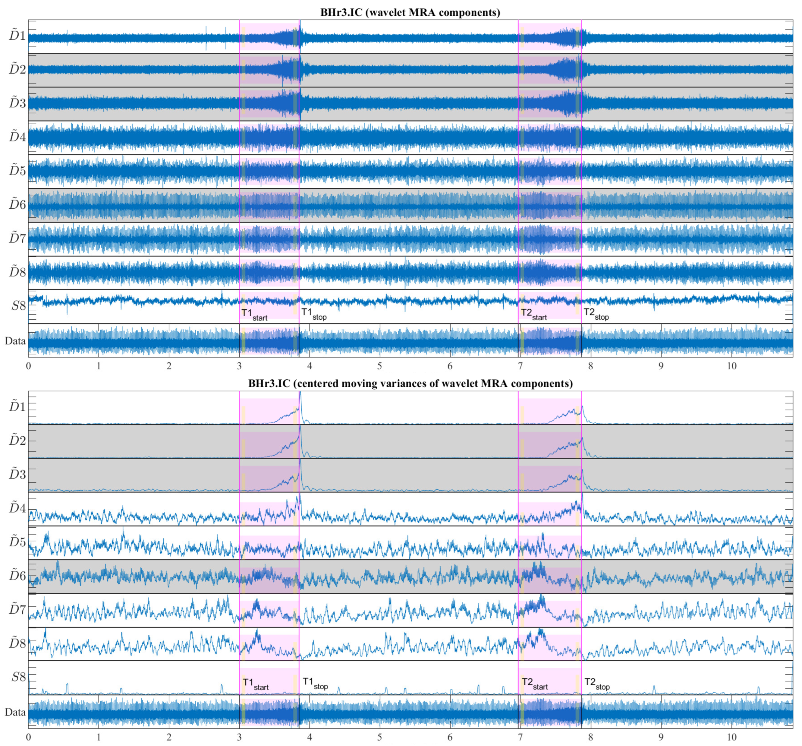 Sensors 23 07200 g013