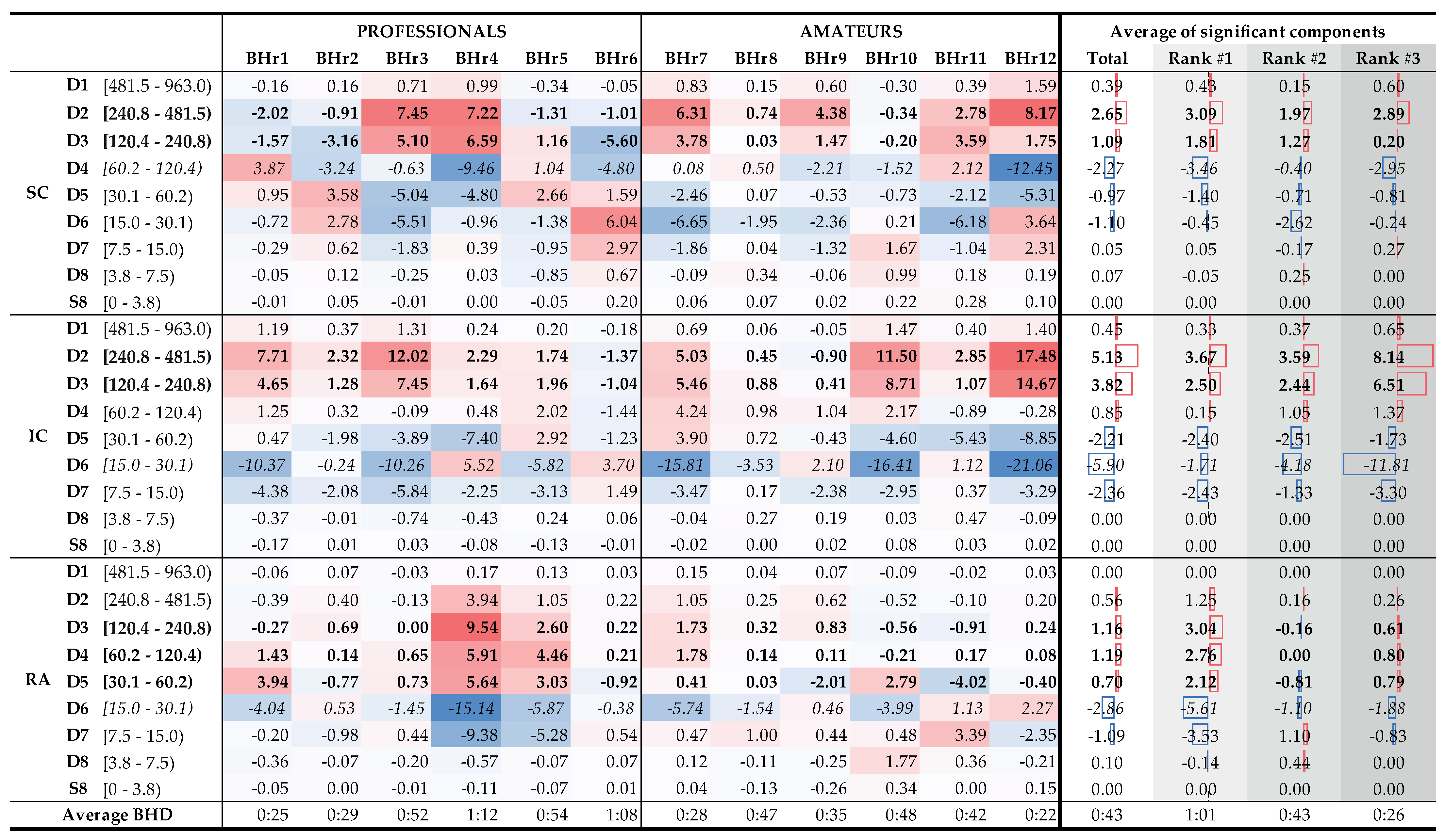 Sensors 23 07200 g015