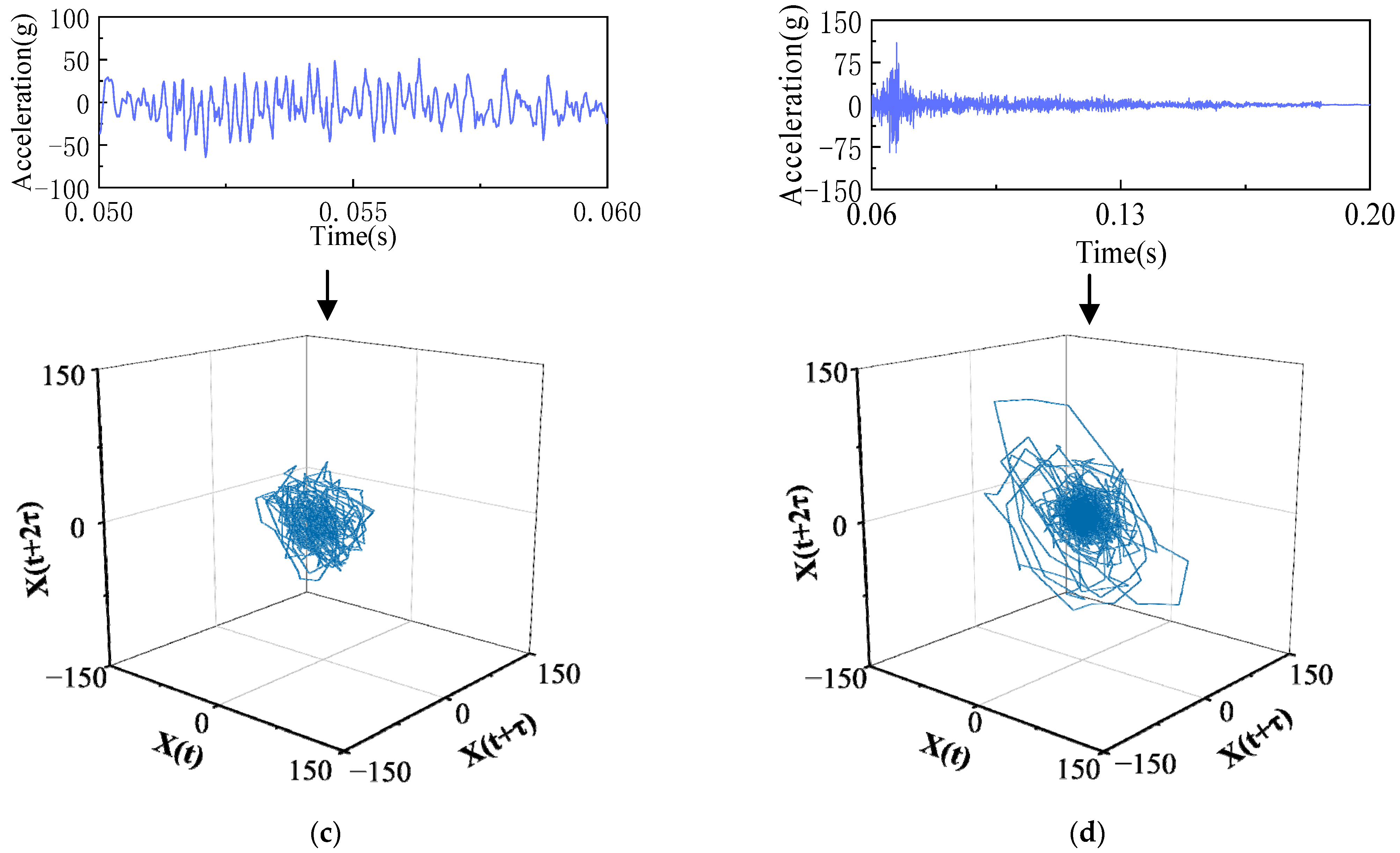 Sensors 23 07201 g004b