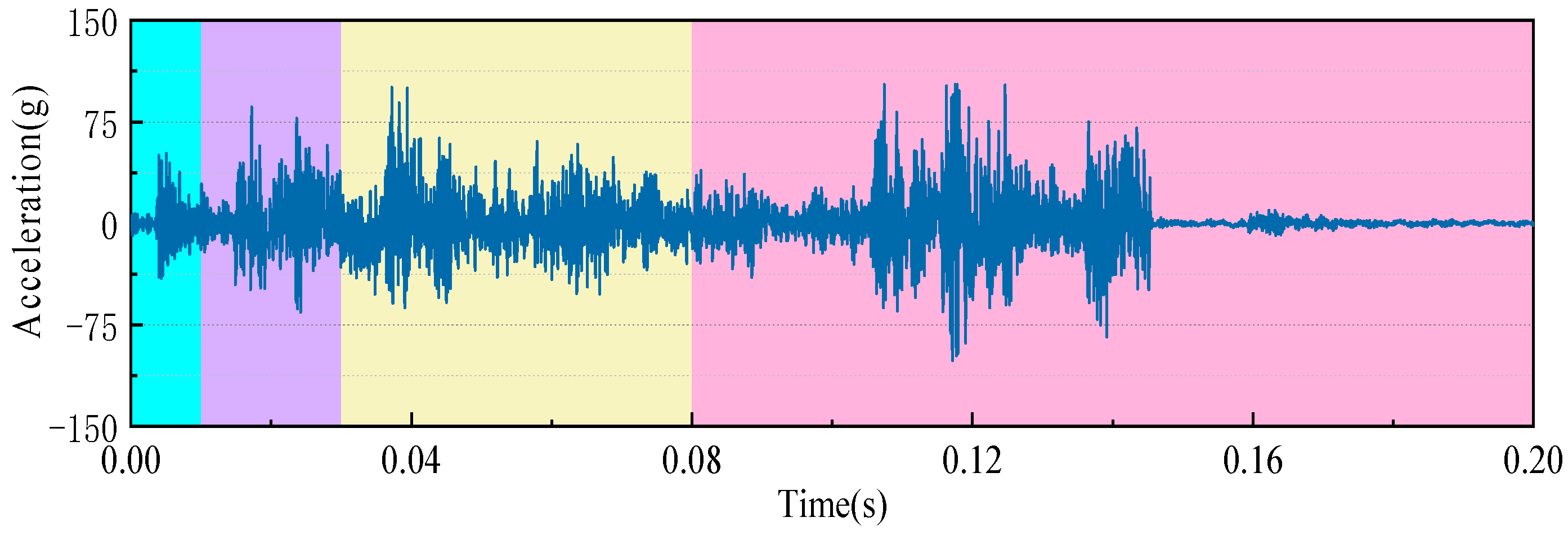 Sensors 23 07201 g007