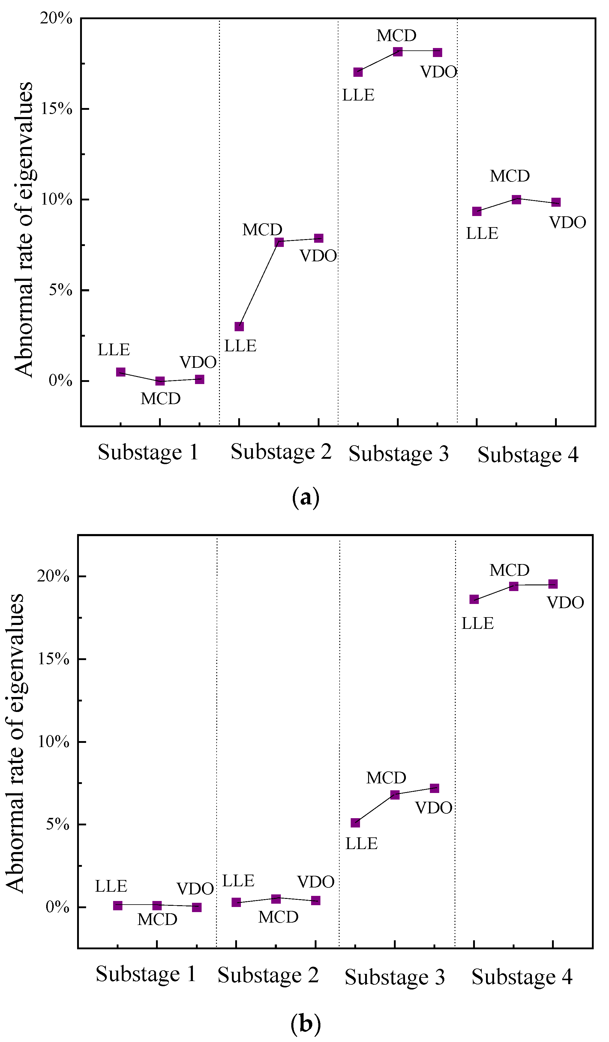 Sensors 23 07201 g013