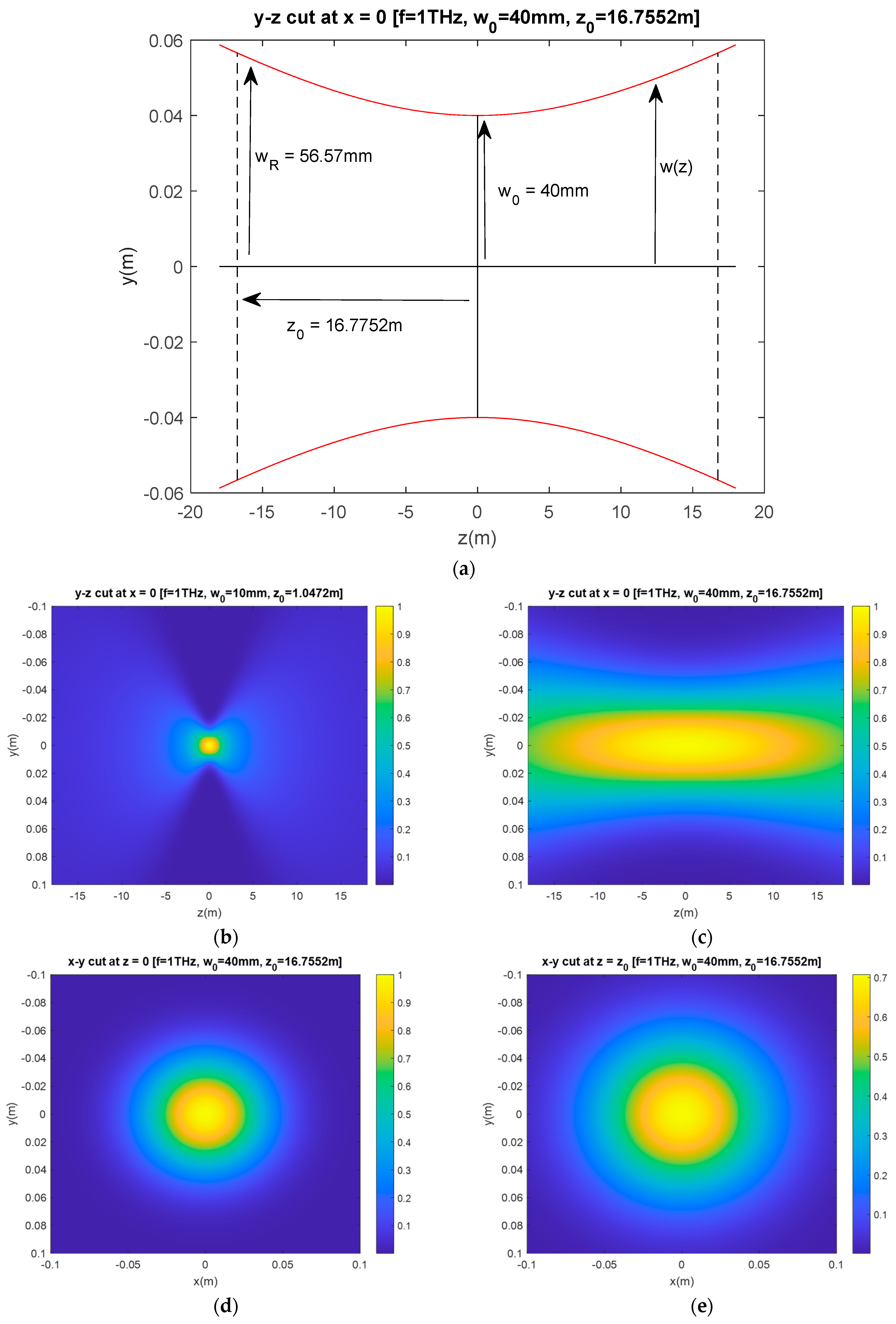Sensors 23 07202 g001