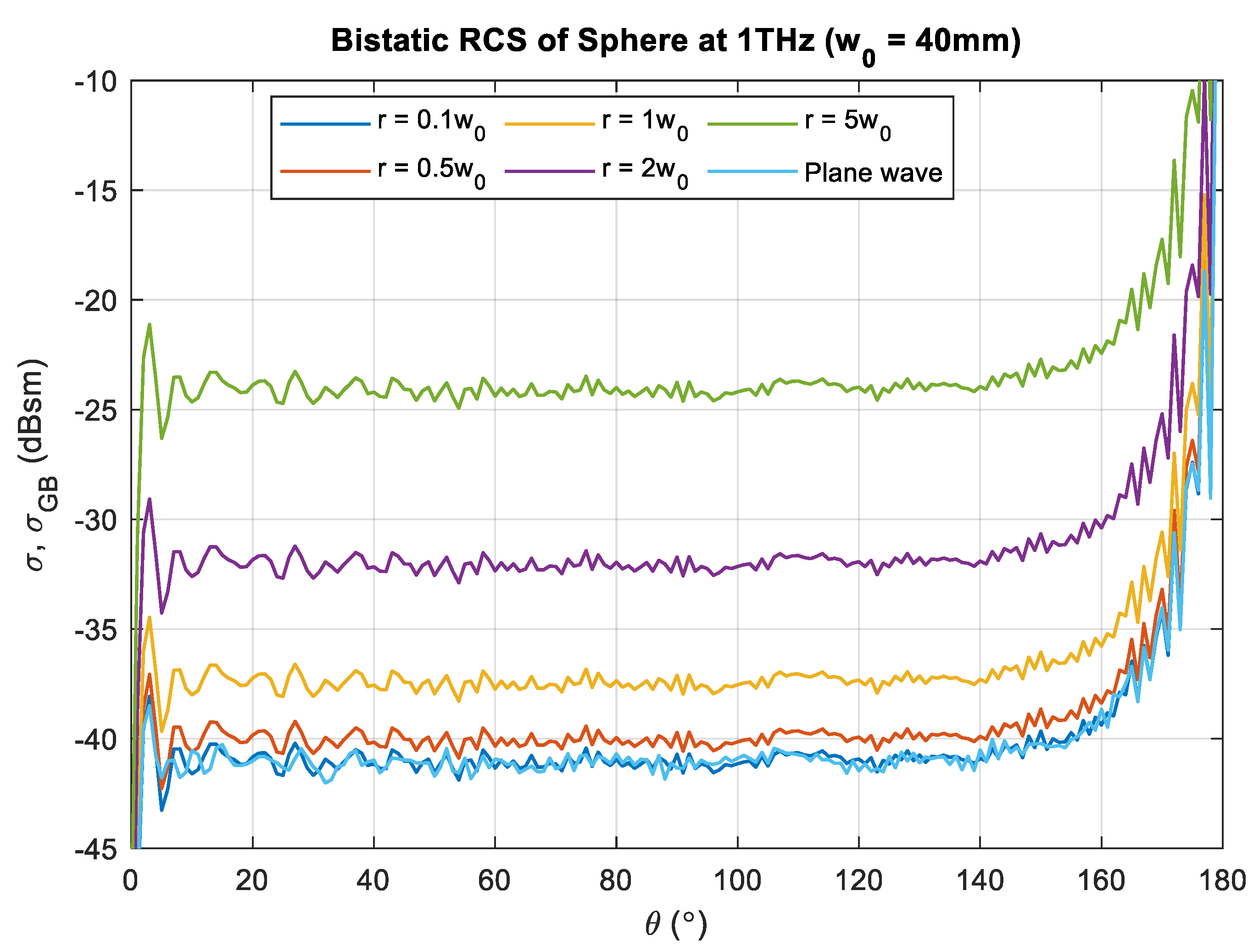 Sensors 23 07202 g004