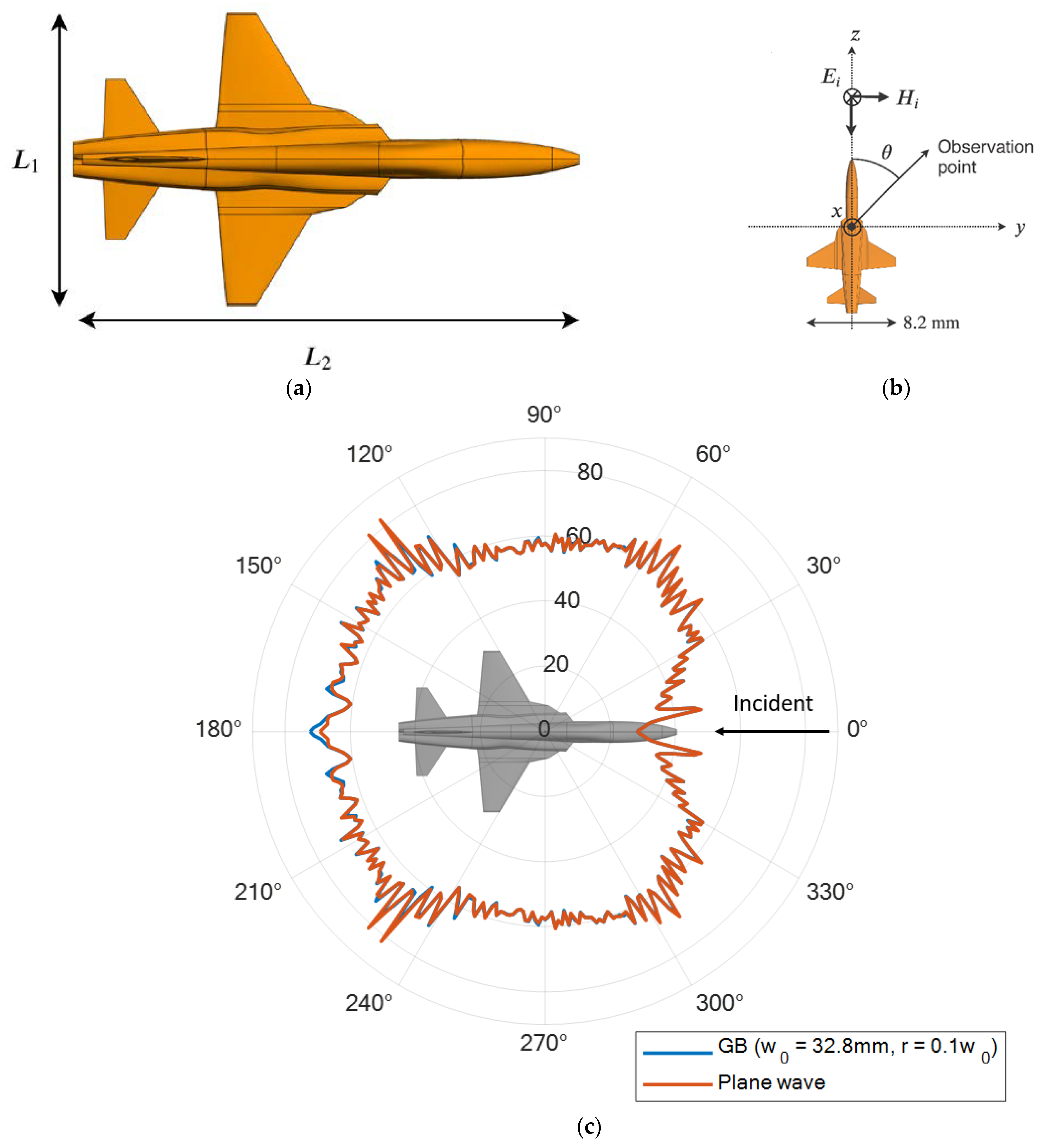 Sensors 23 07202 g005