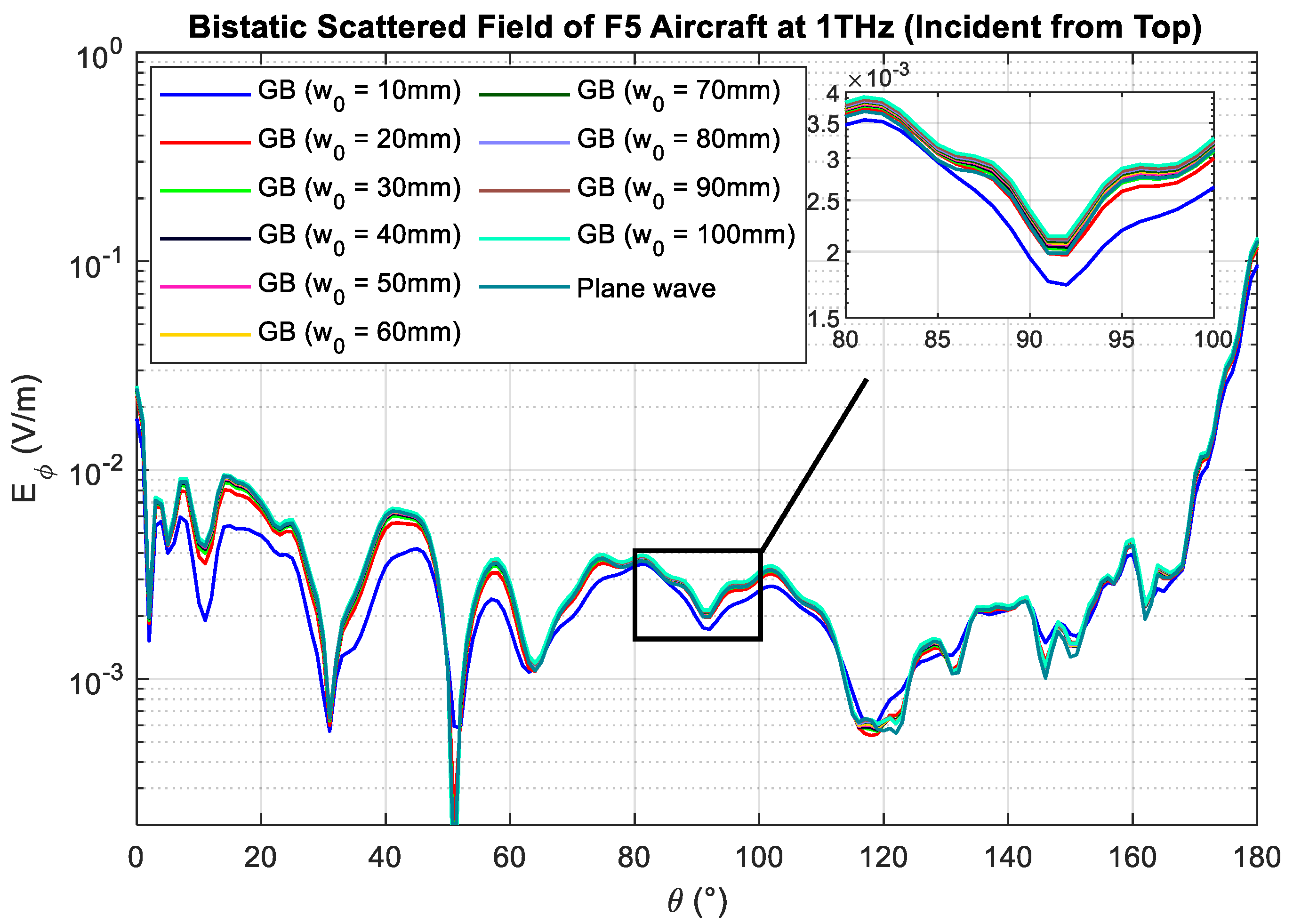 Sensors 23 07202 g008