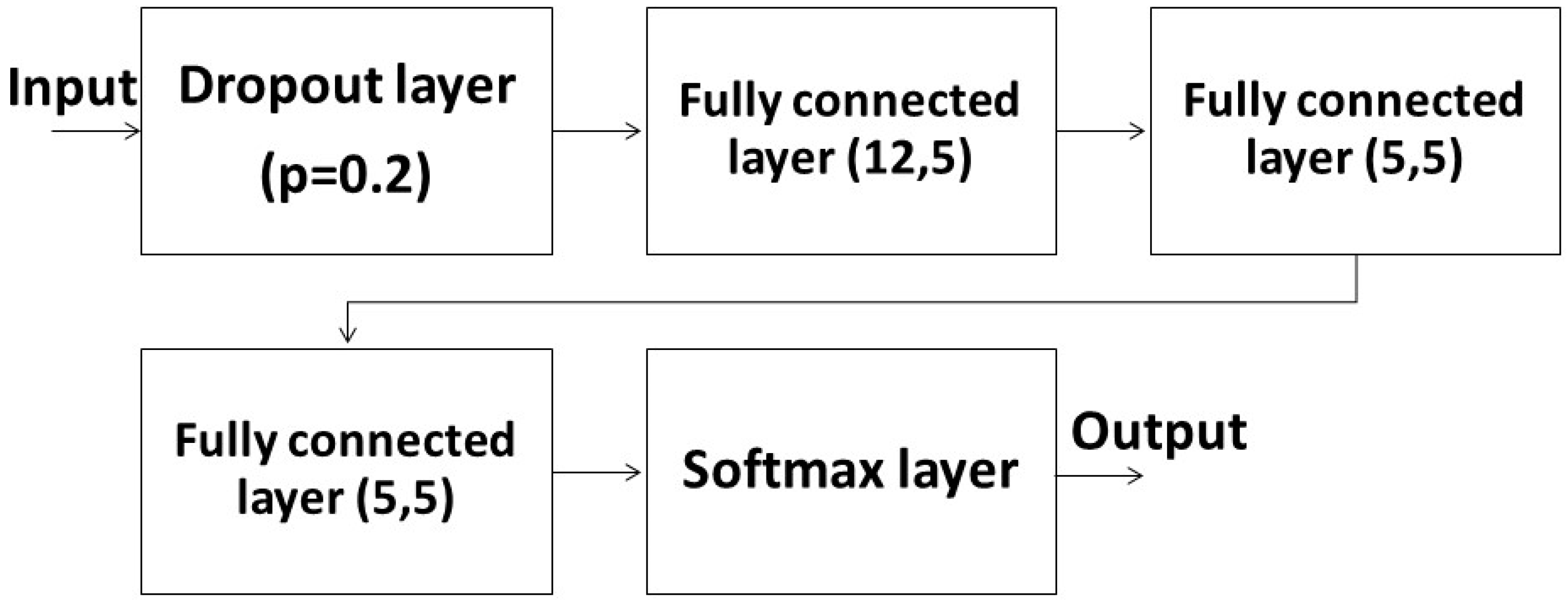 Sensors 23 07203 g003