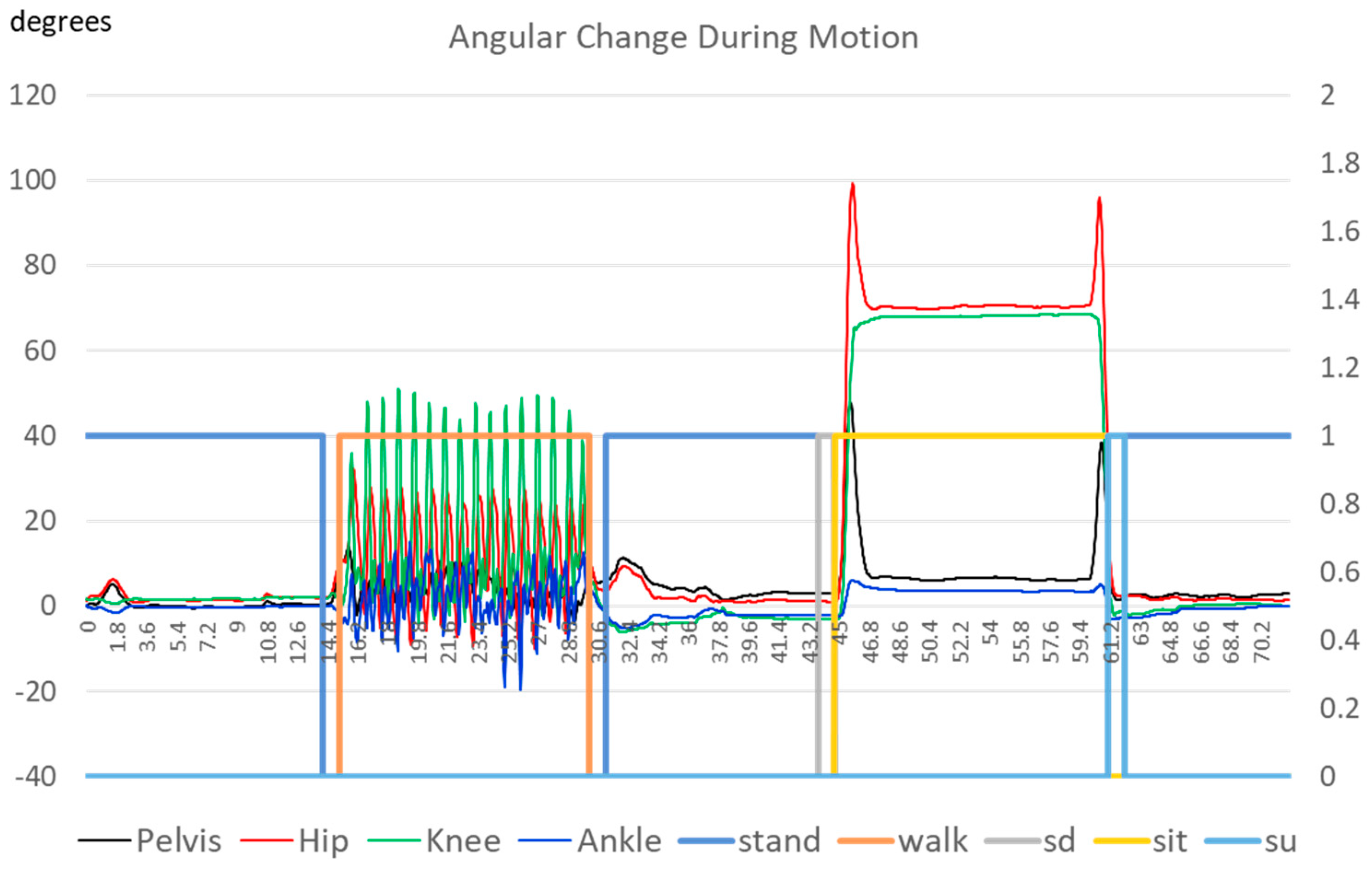 Sensors 23 07203 g006