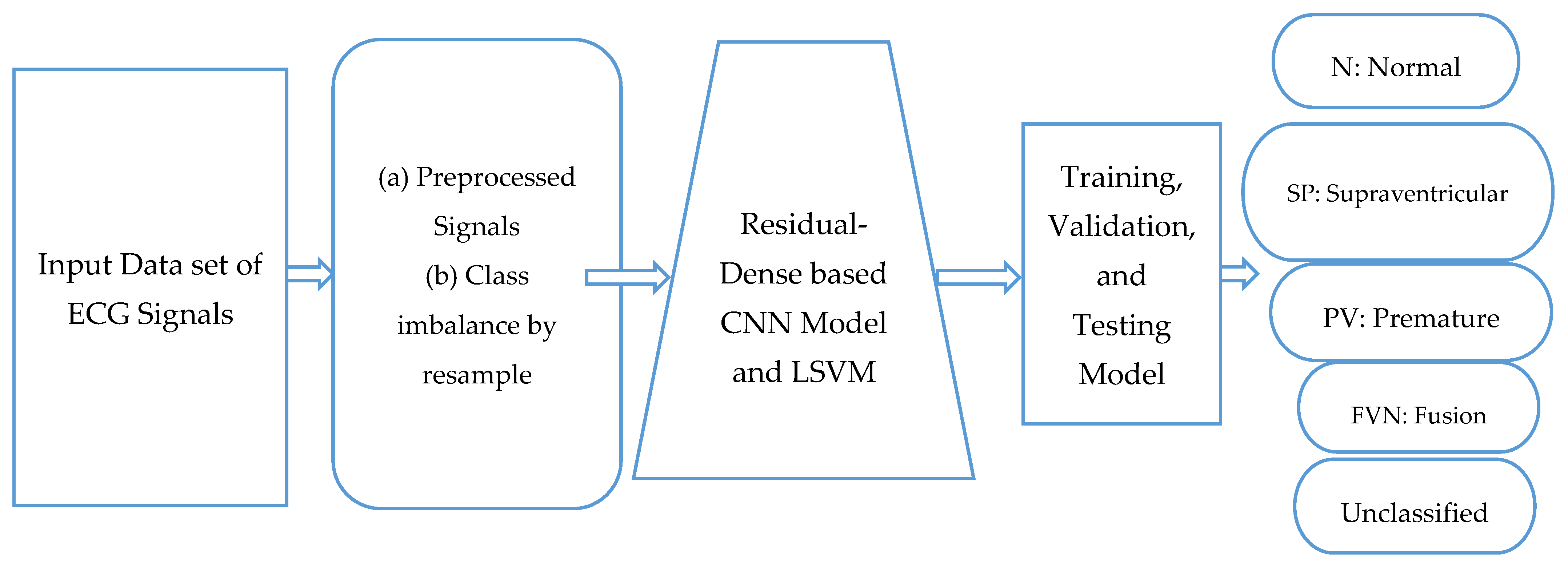 Sensors 23 07204 g002