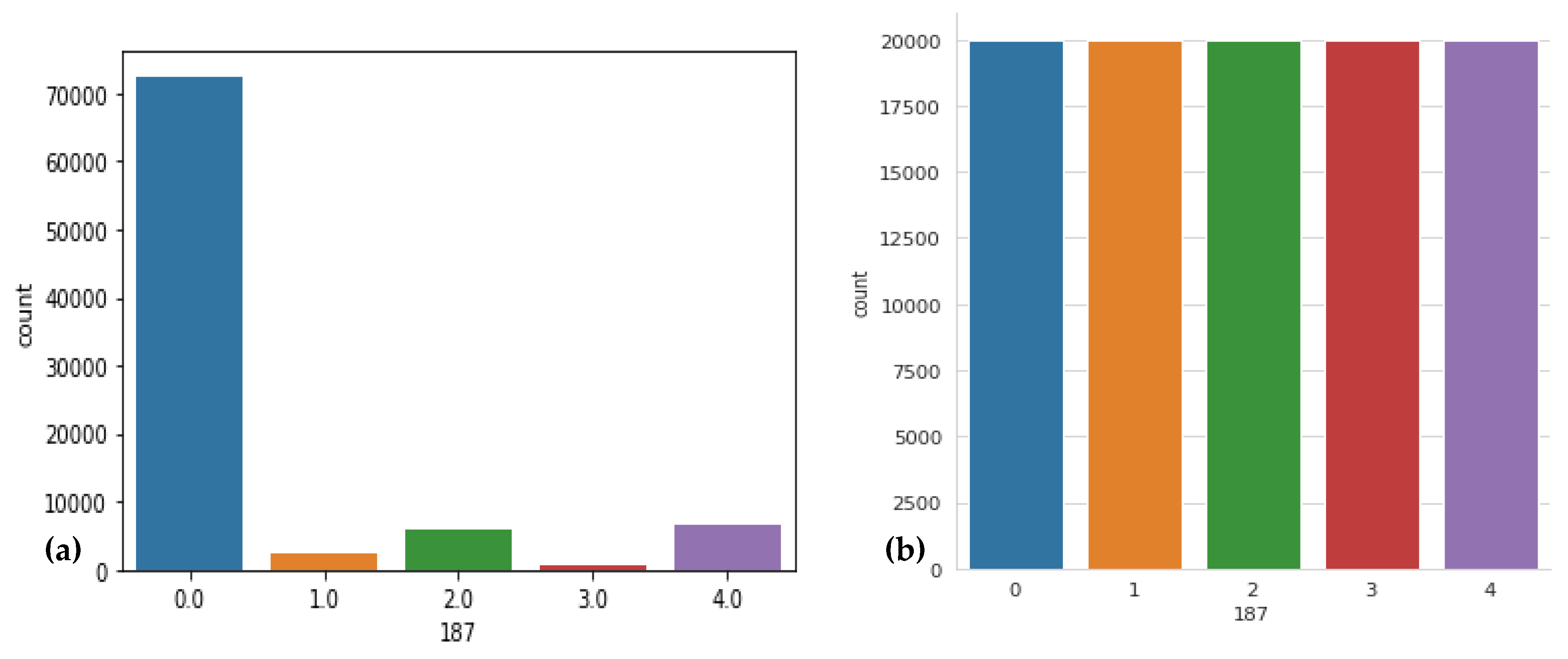 Sensors 23 07204 g003