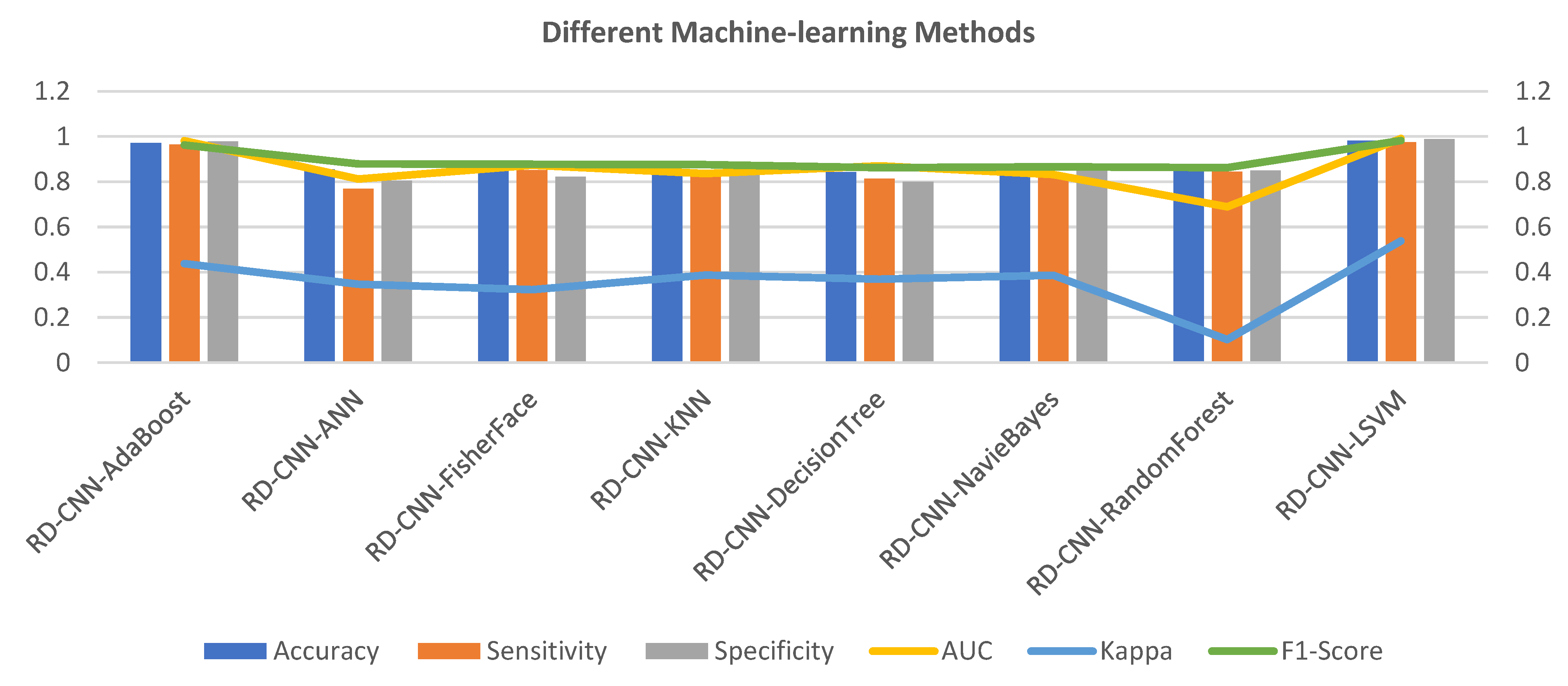 Sensors 23 07204 g008