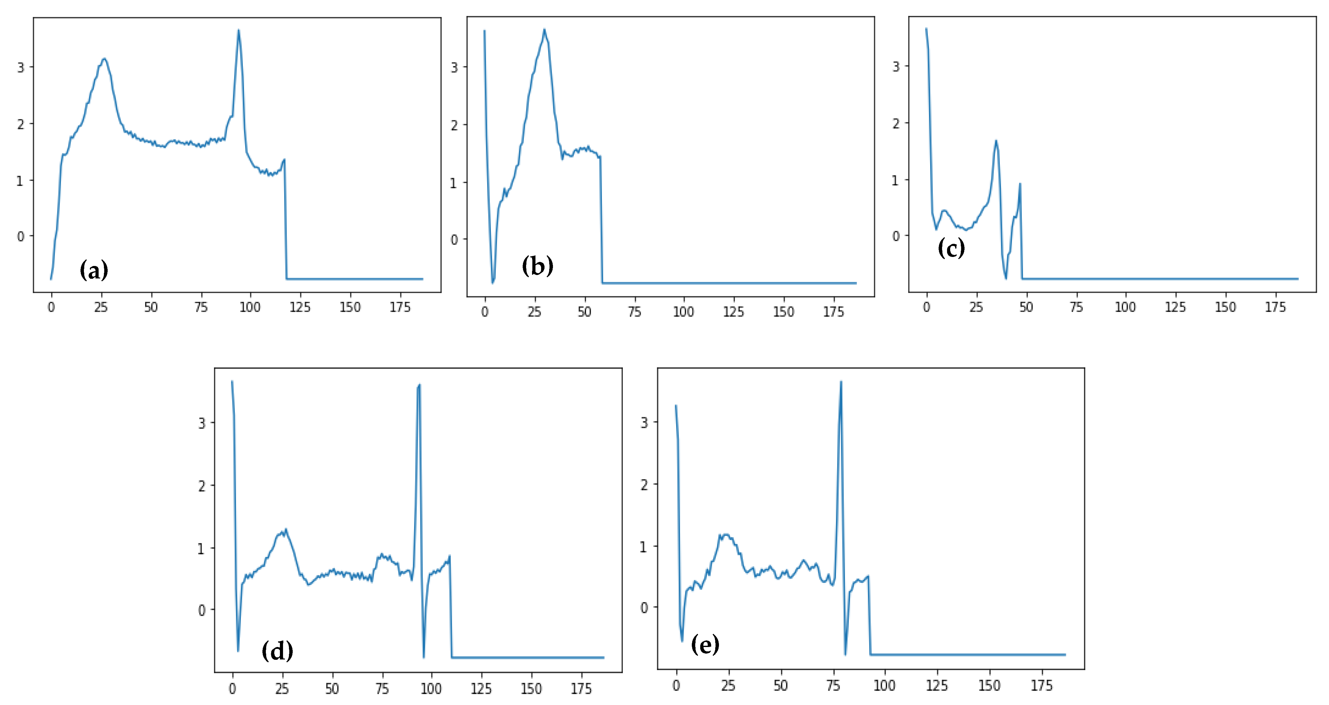 Sensors 23 07204 g009