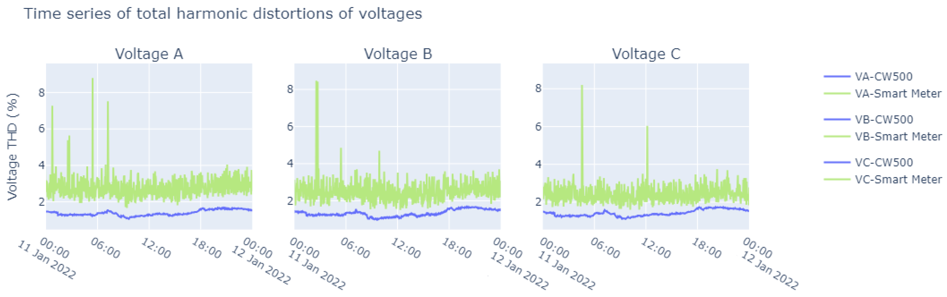 Sensors 23 07210 g015