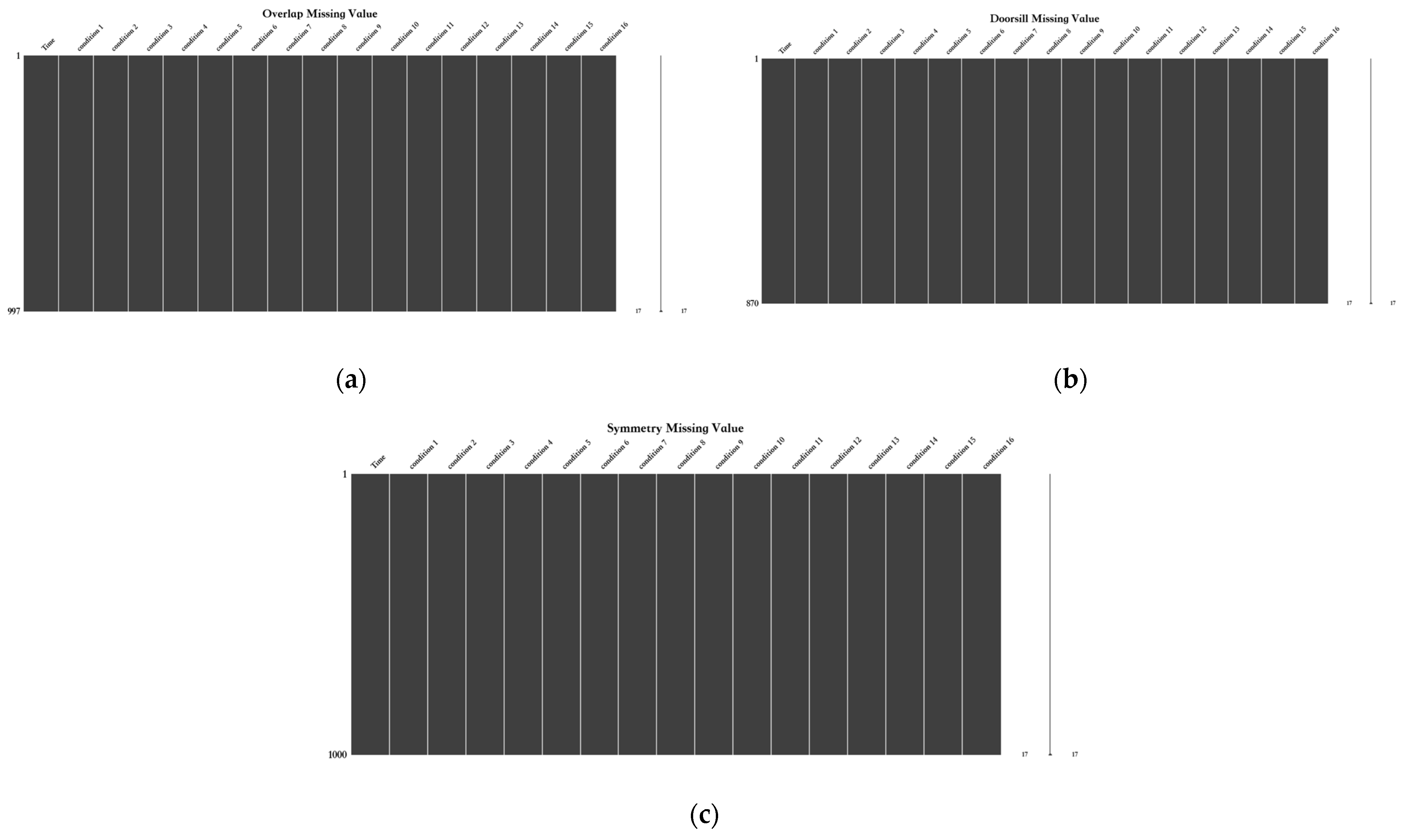 Sensors 23 07211 g005