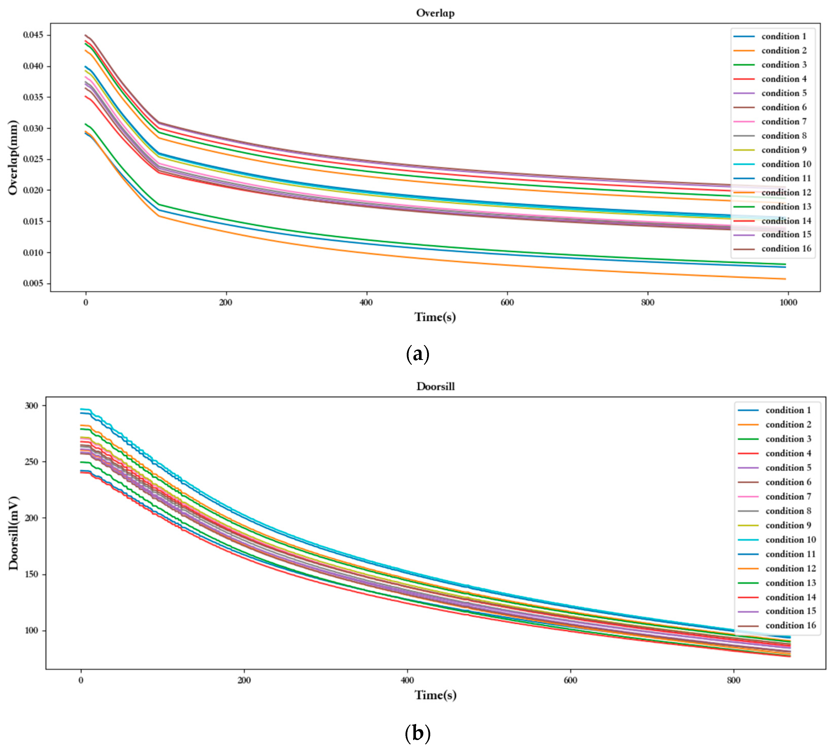 Sensors 23 07211 g006a