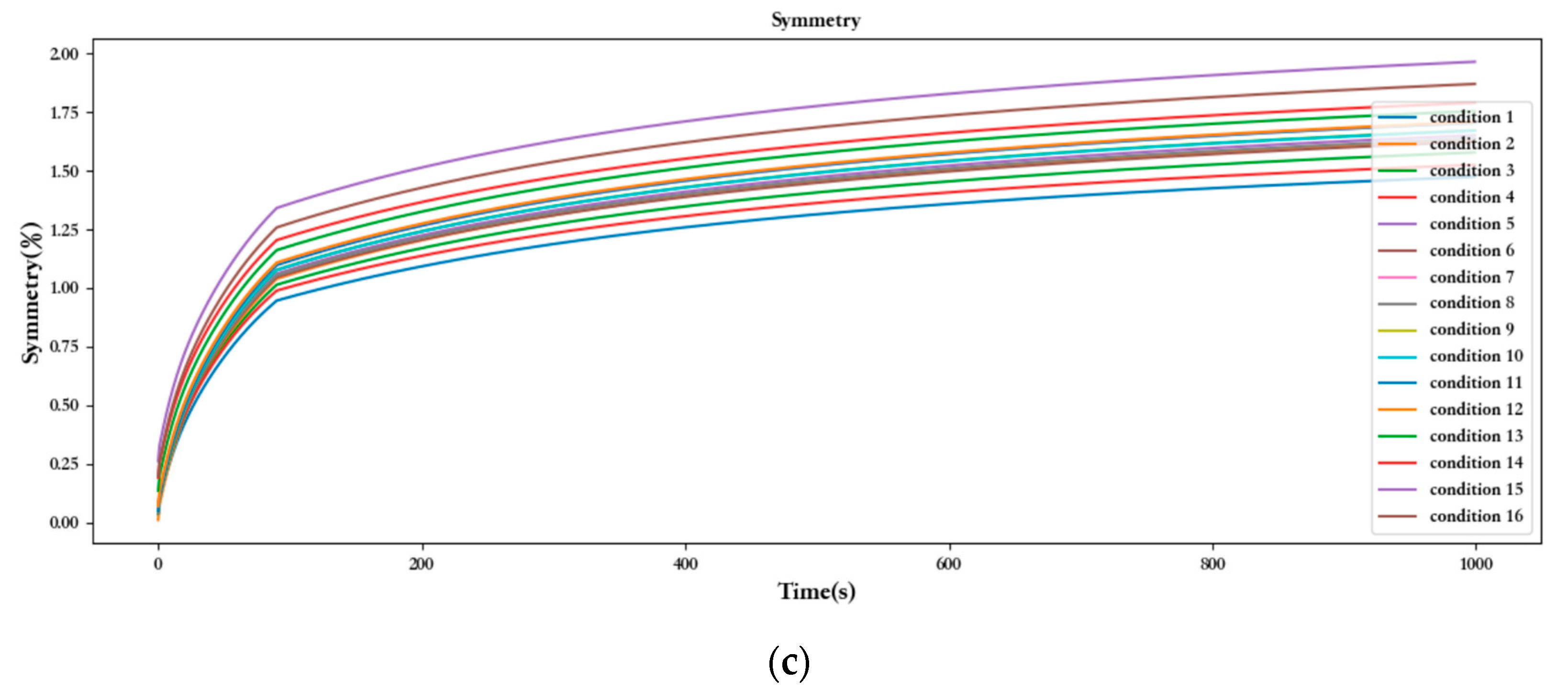 Sensors 23 07211 g006b