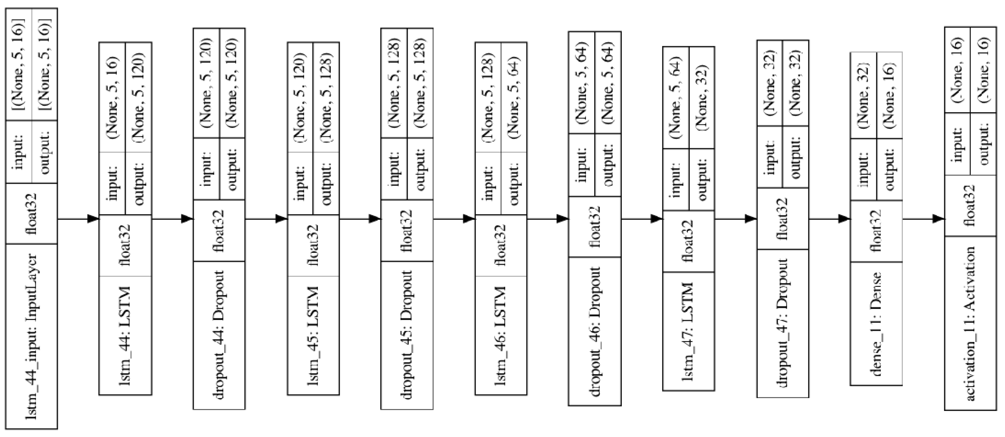 Sensors 23 07211 g008