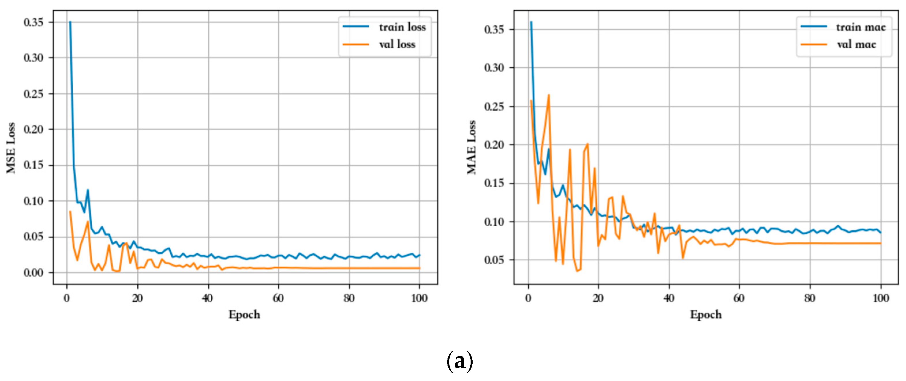 Sensors 23 07211 g011a