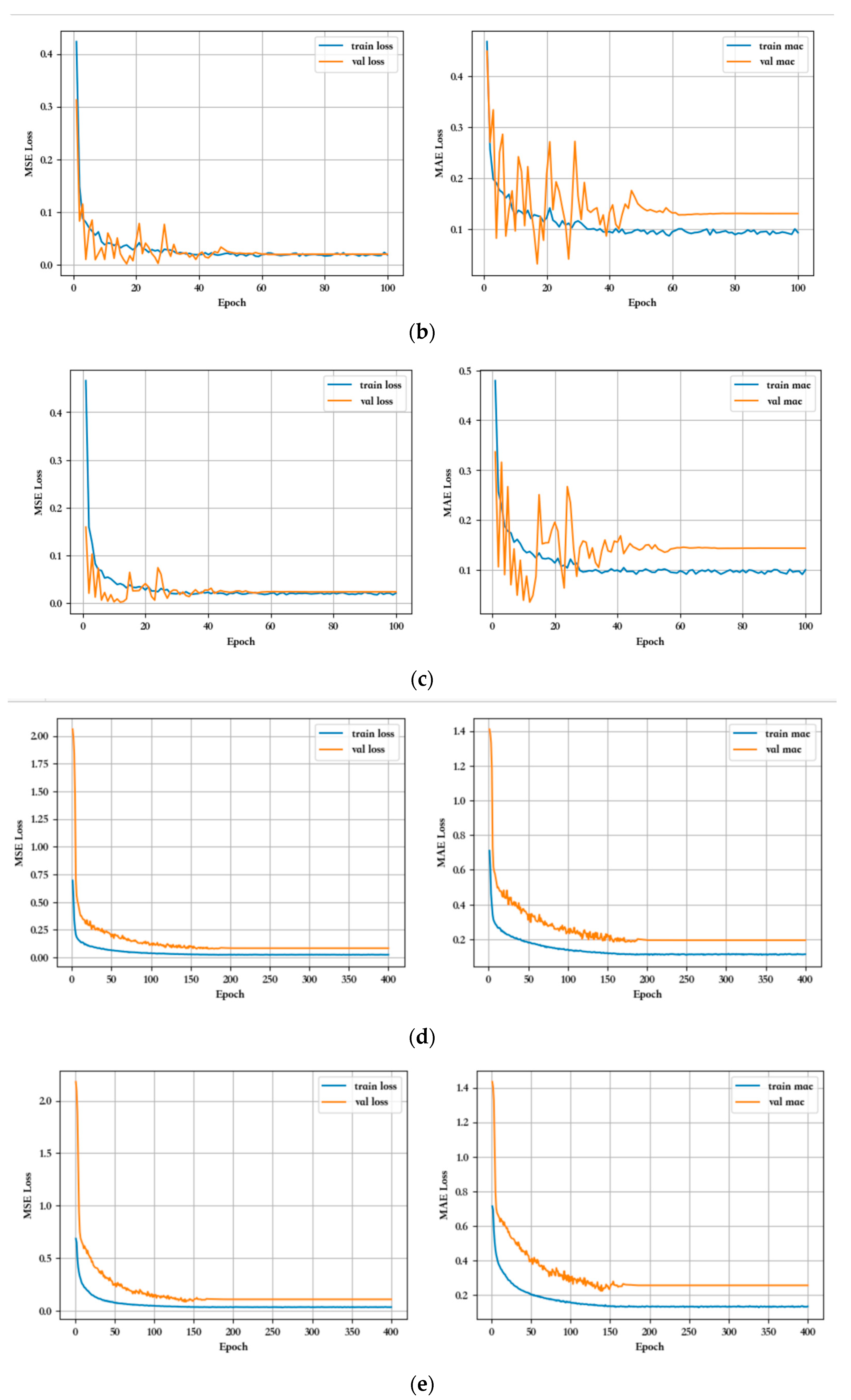 Sensors 23 07211 g011b