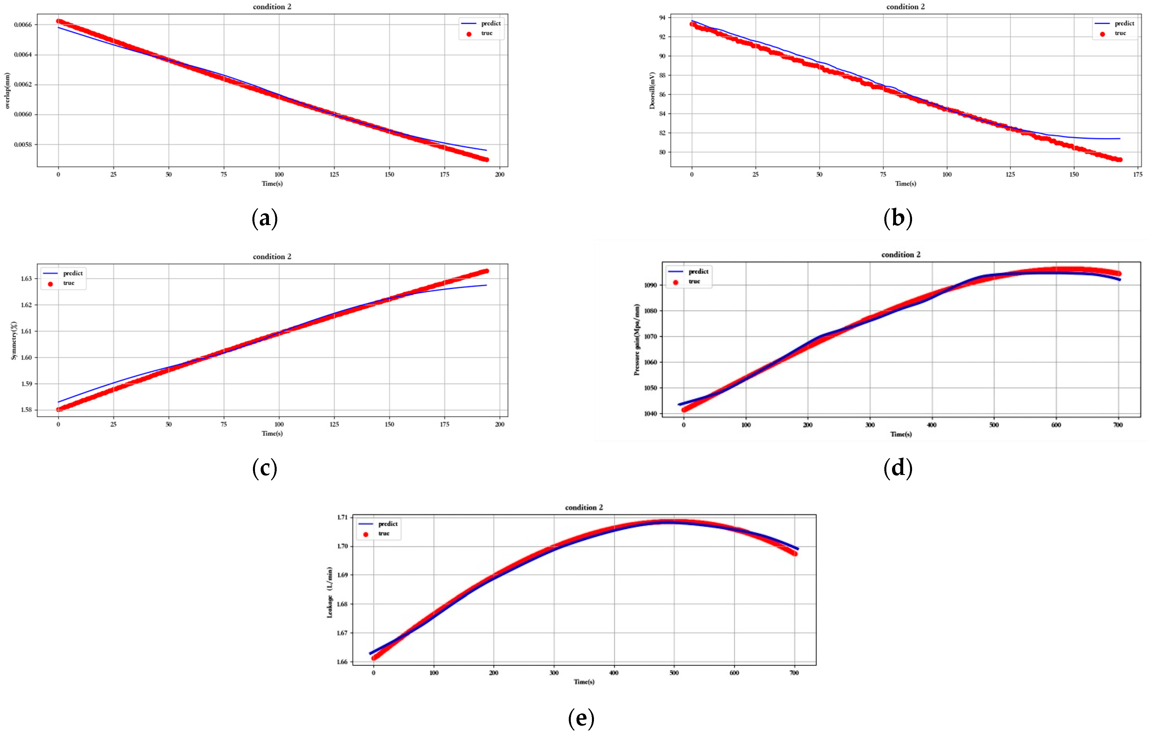 Sensors 23 07211 g012