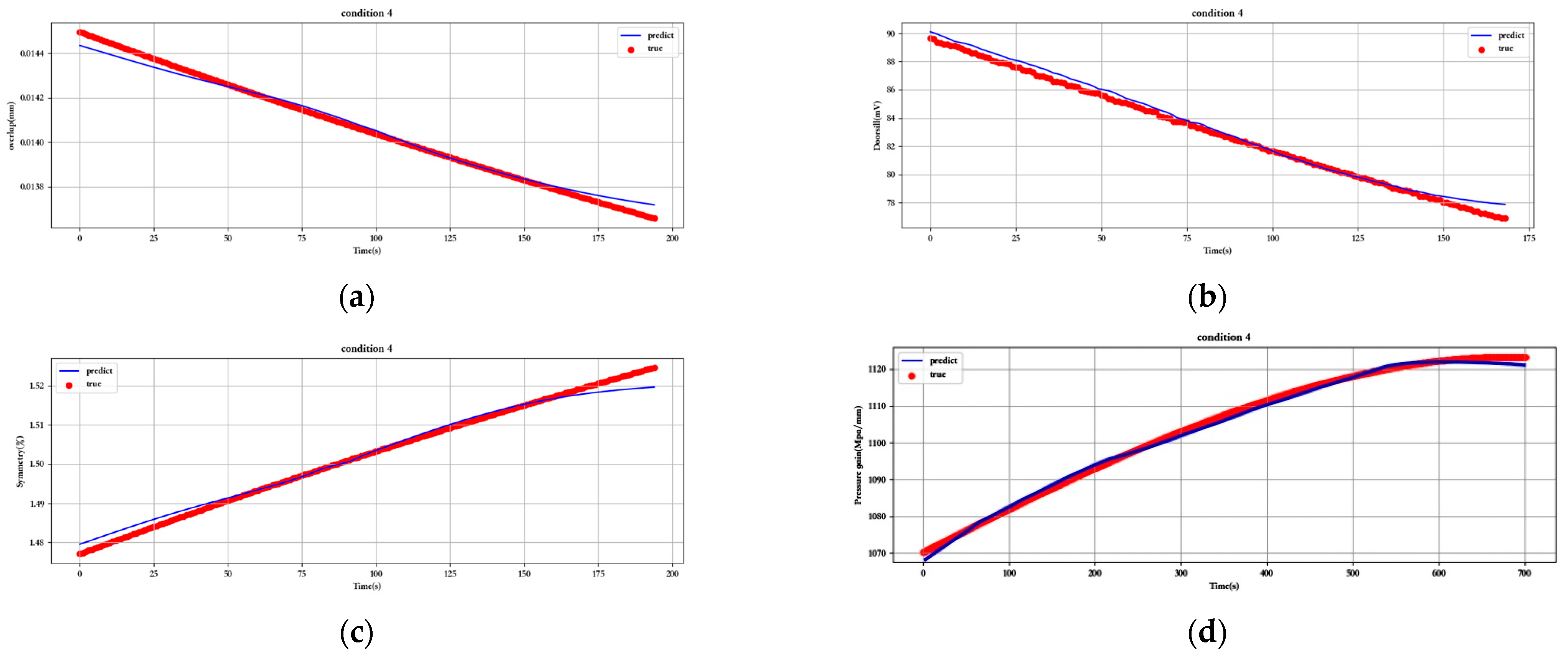 Sensors 23 07211 g013a