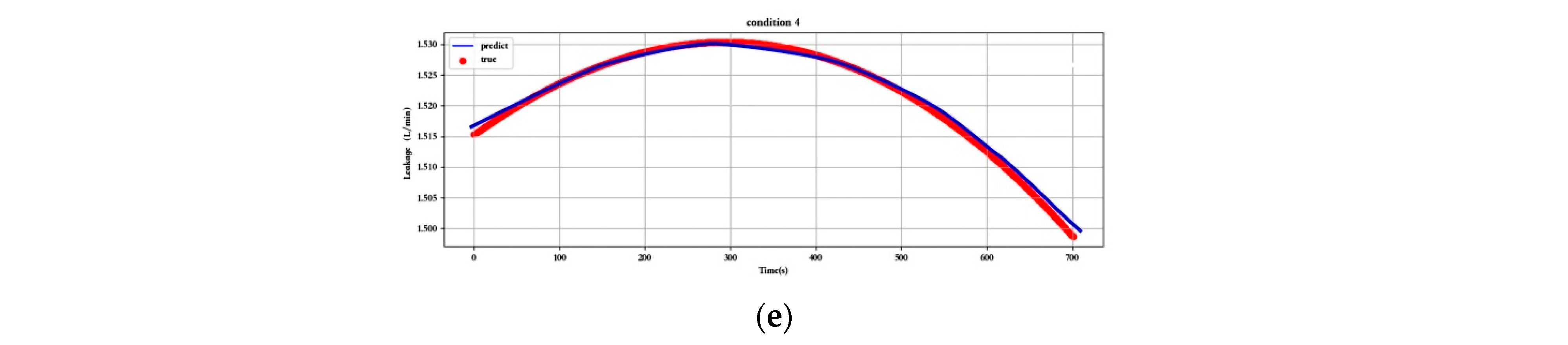Sensors 23 07211 g013b