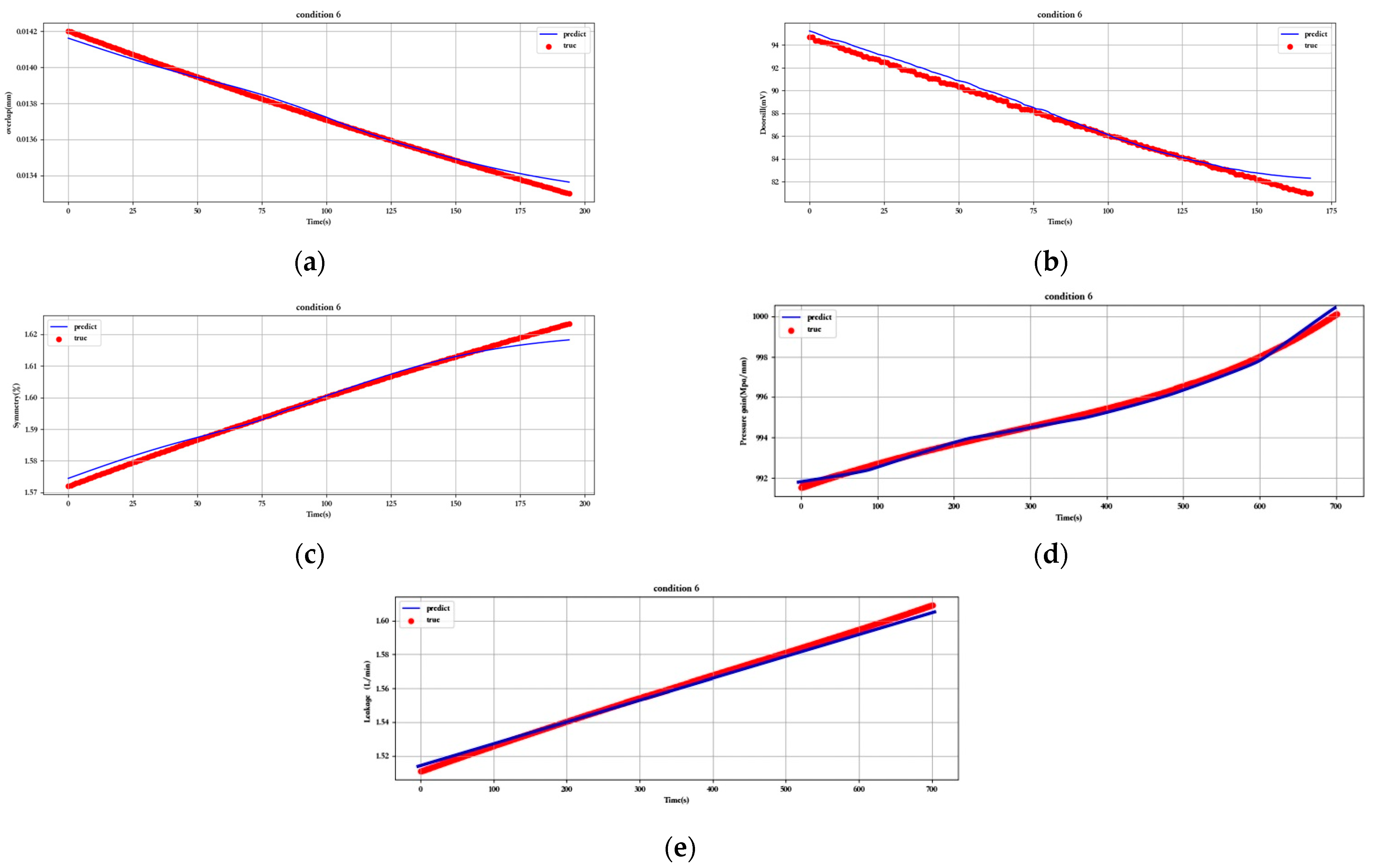 Sensors 23 07211 g014