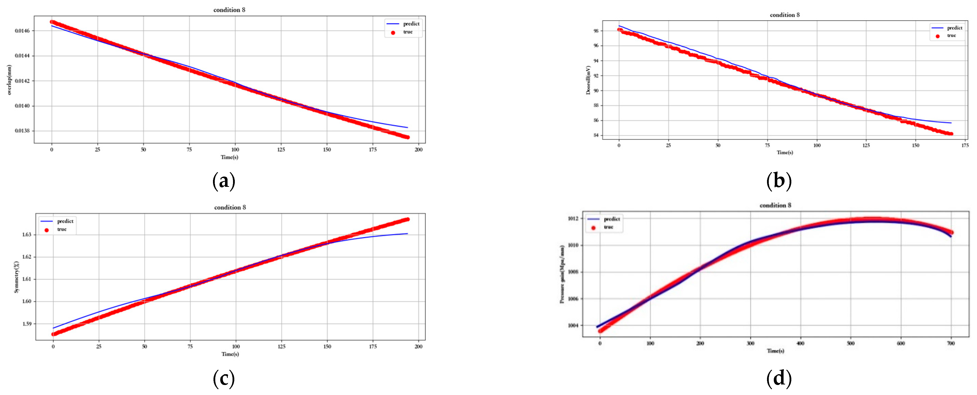 Sensors 23 07211 g015a
