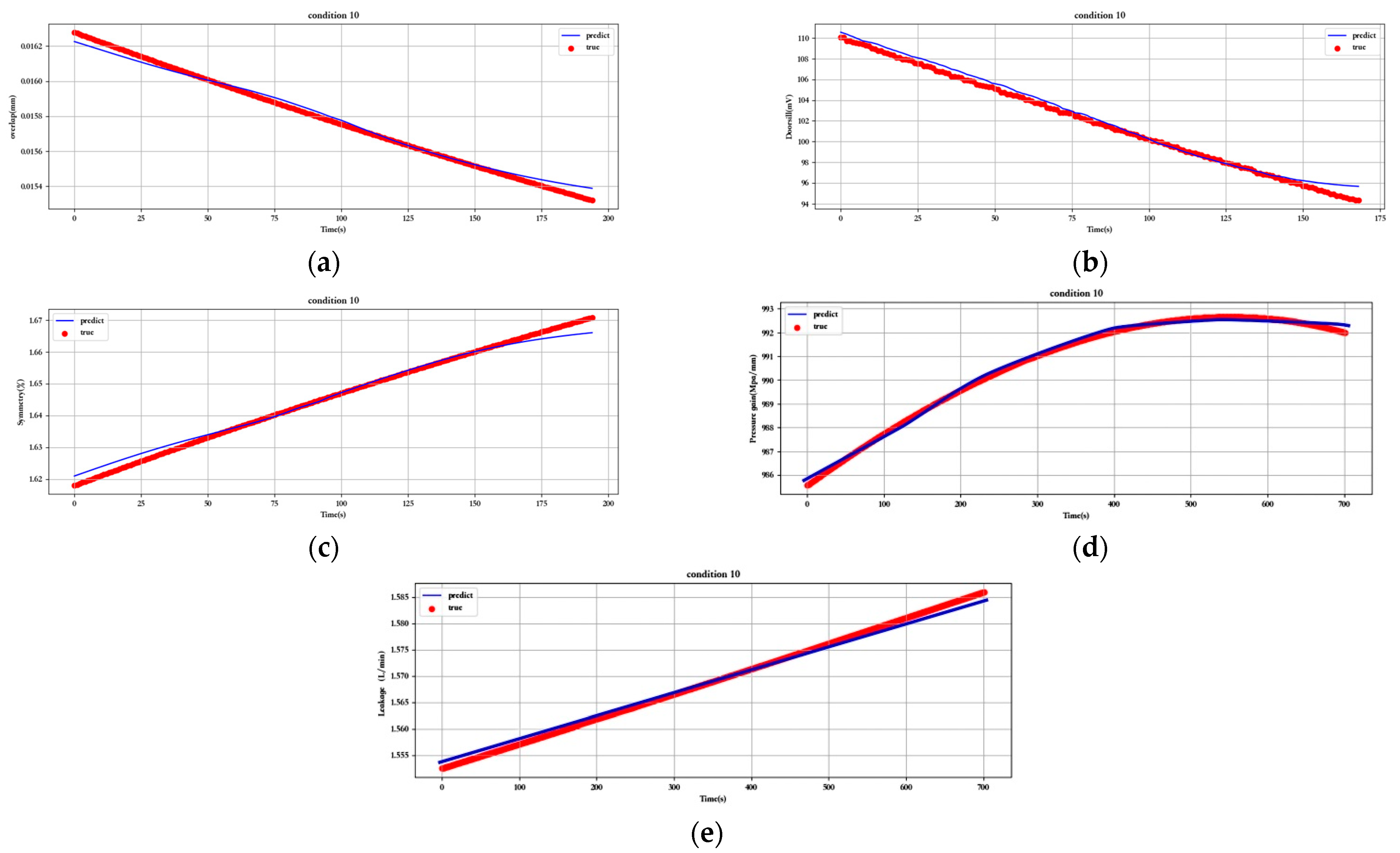 Sensors 23 07211 g016