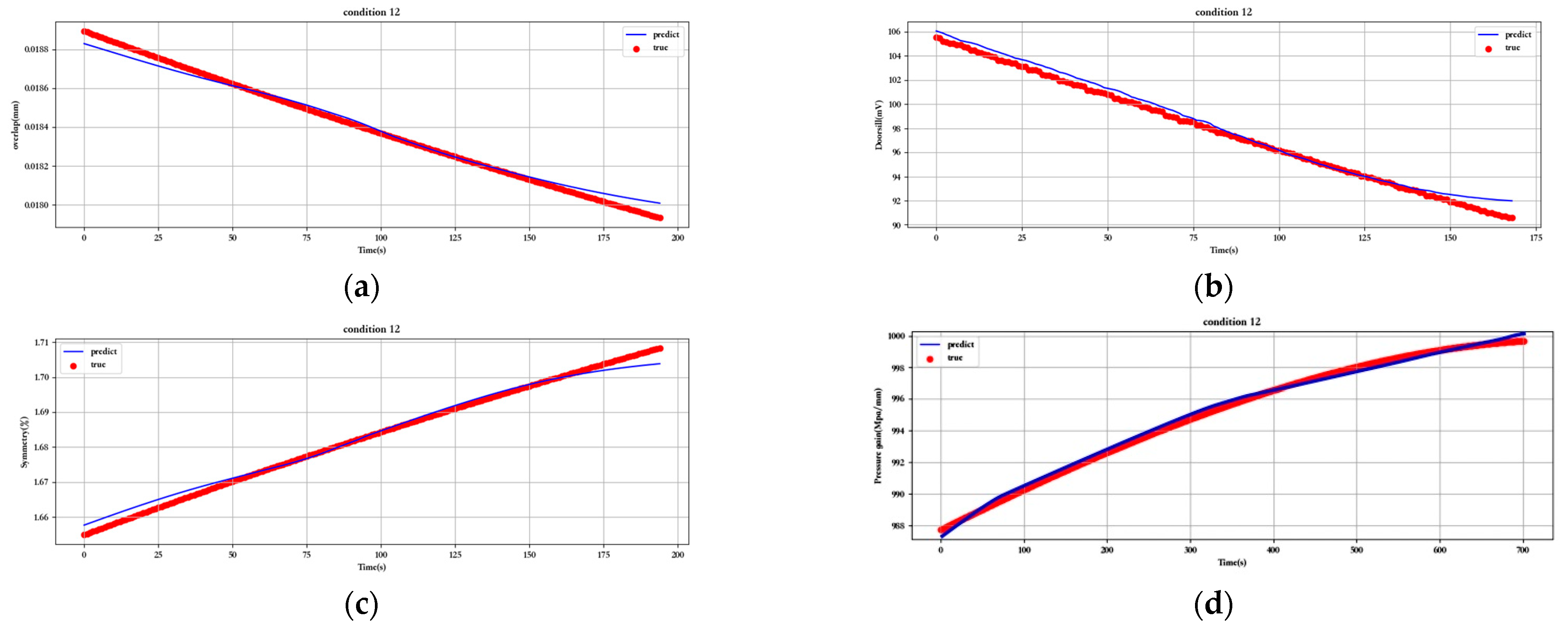 Sensors 23 07211 g017a