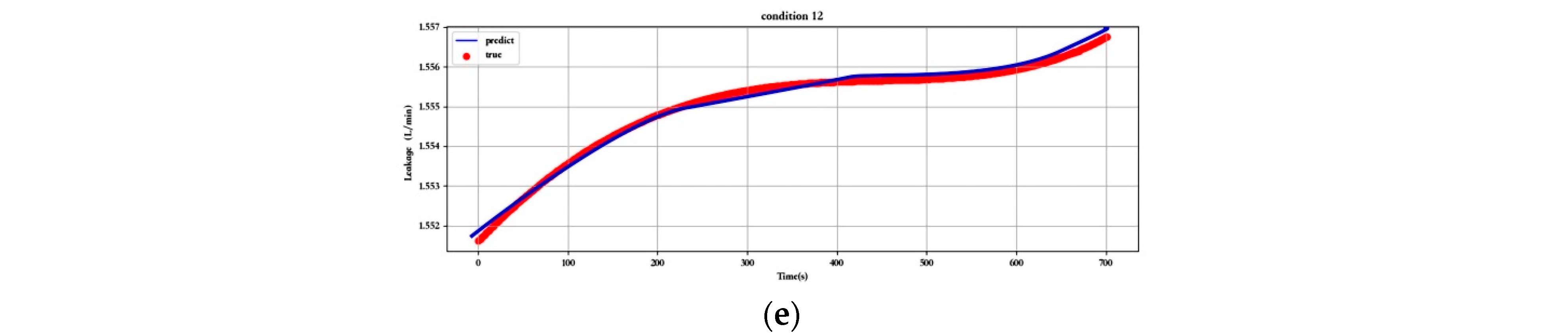 Sensors 23 07211 g017b