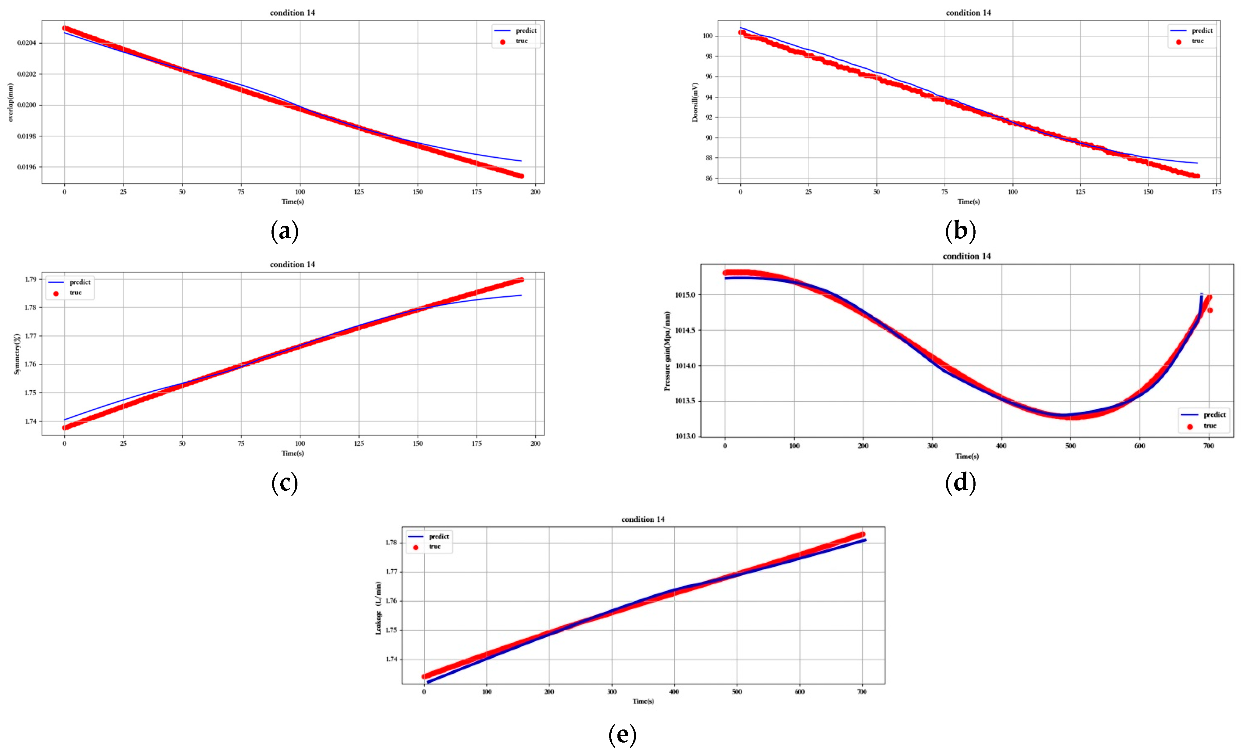 Sensors 23 07211 g018