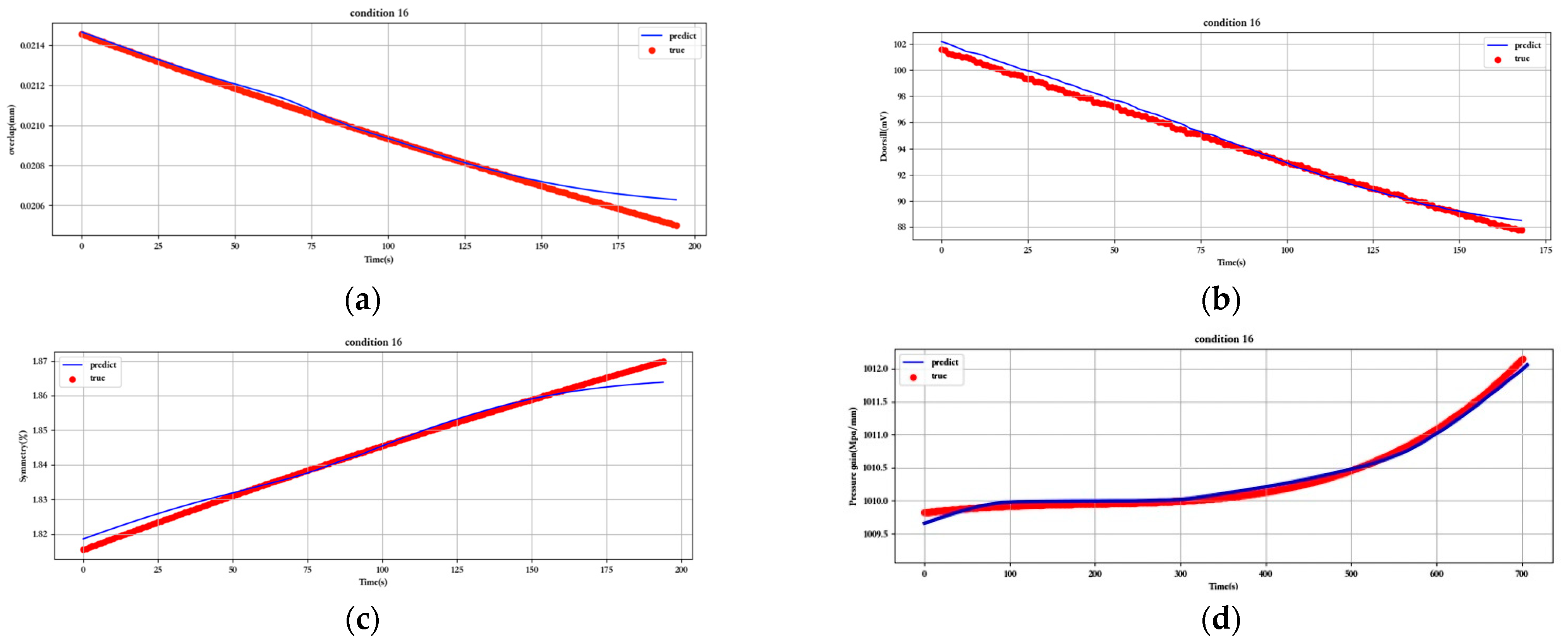 Sensors 23 07211 g019a