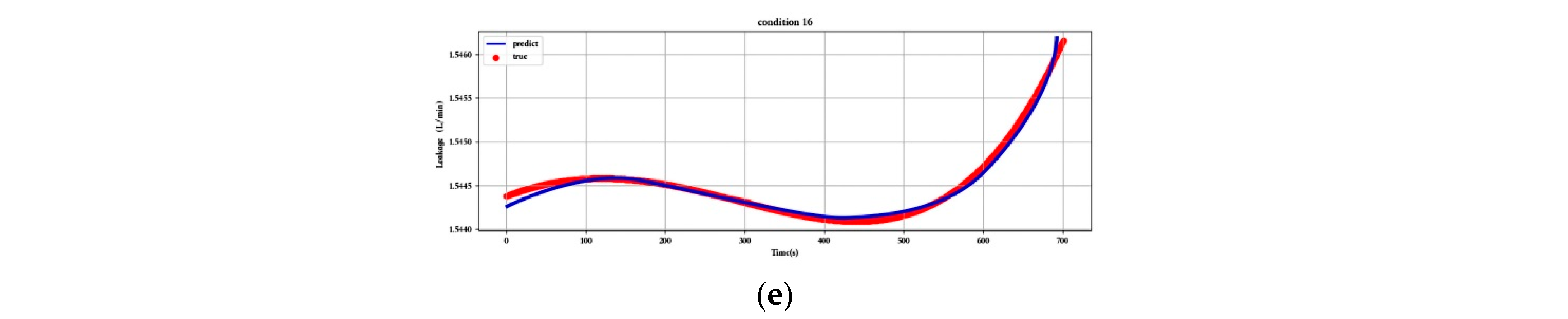 Sensors 23 07211 g019b