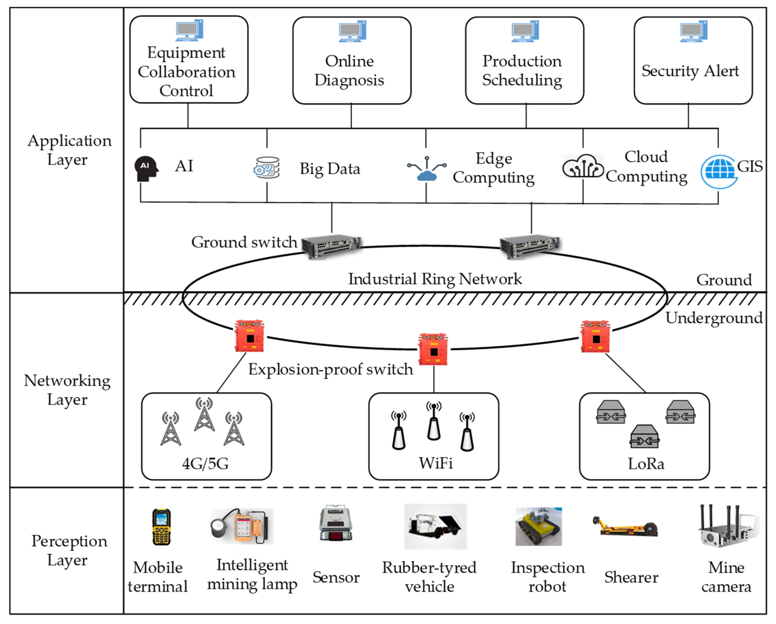 Sensors 23 07213 g001