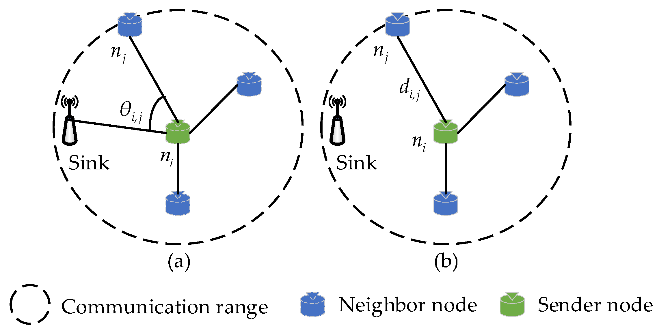 Sensors 23 07213 g004