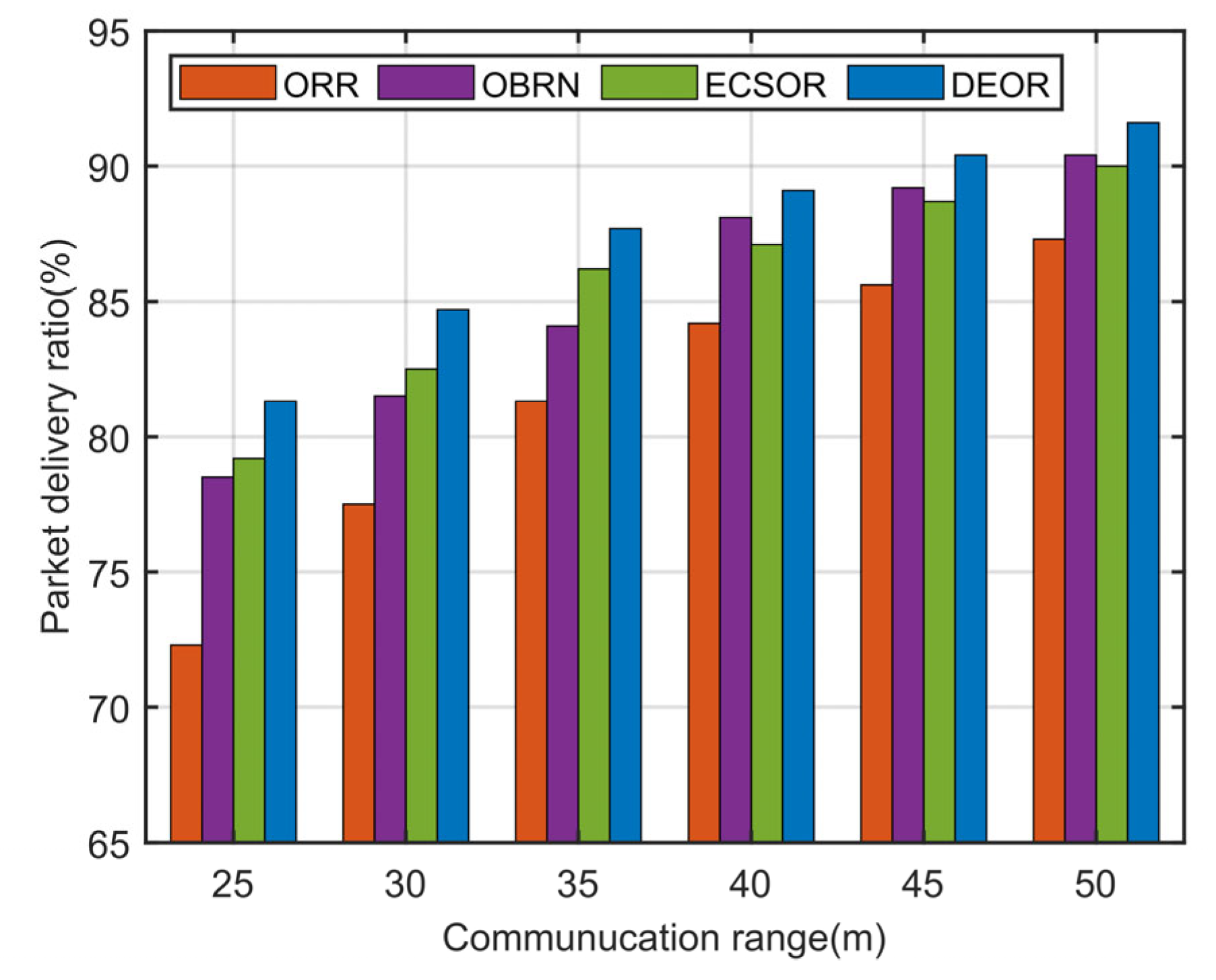 Sensors 23 07213 g011