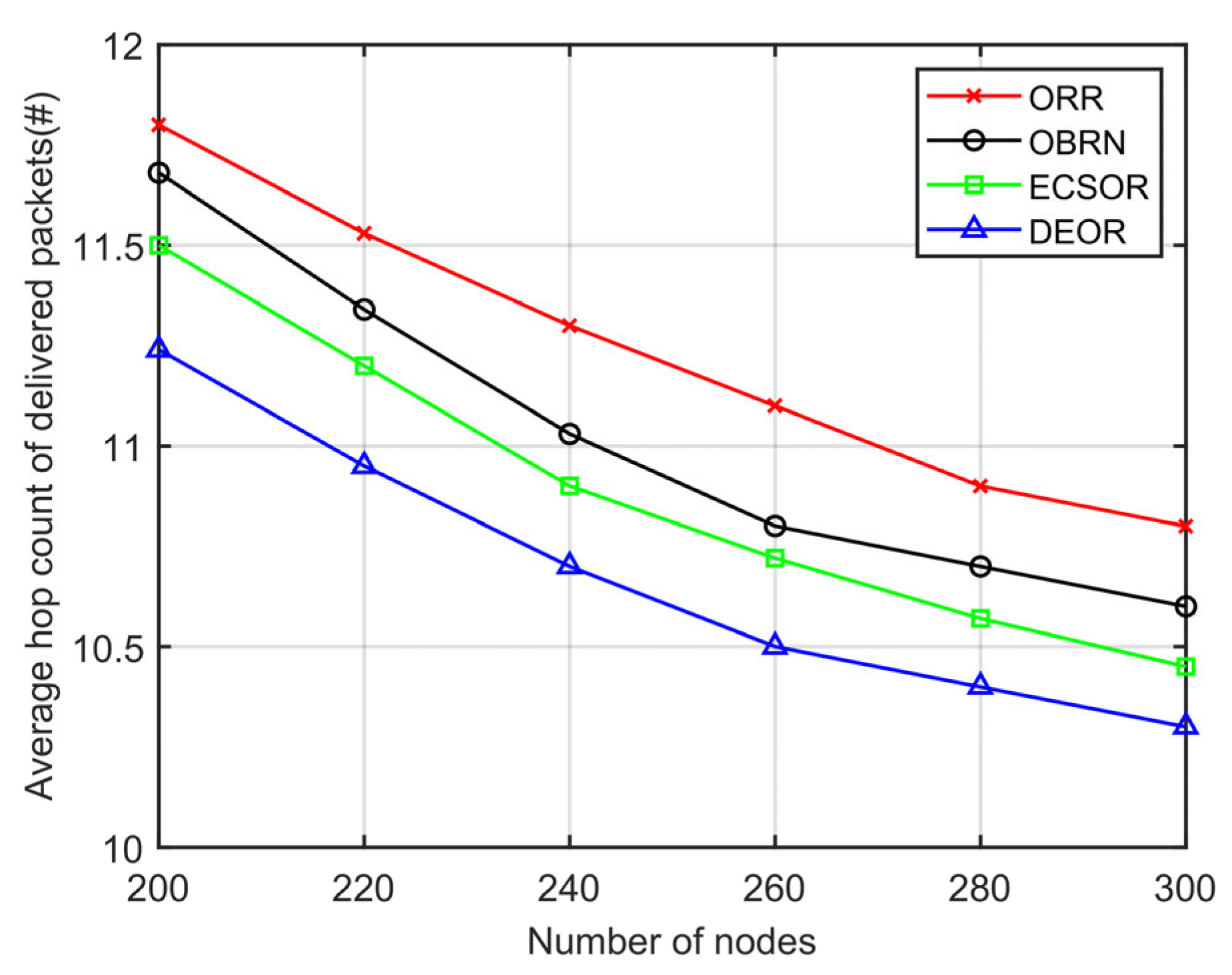 Sensors 23 07213 g014