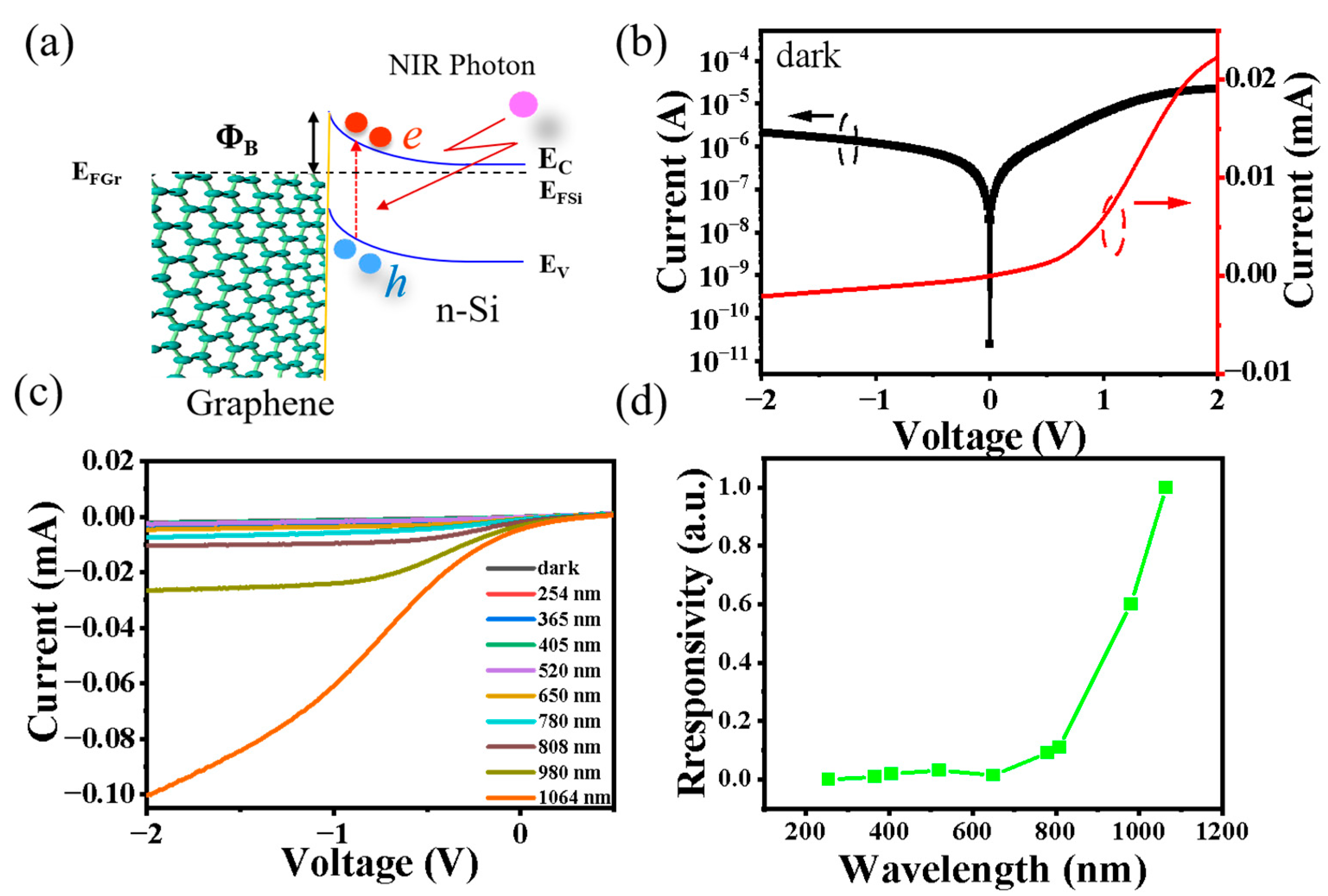 Sensors 23 07214 g002