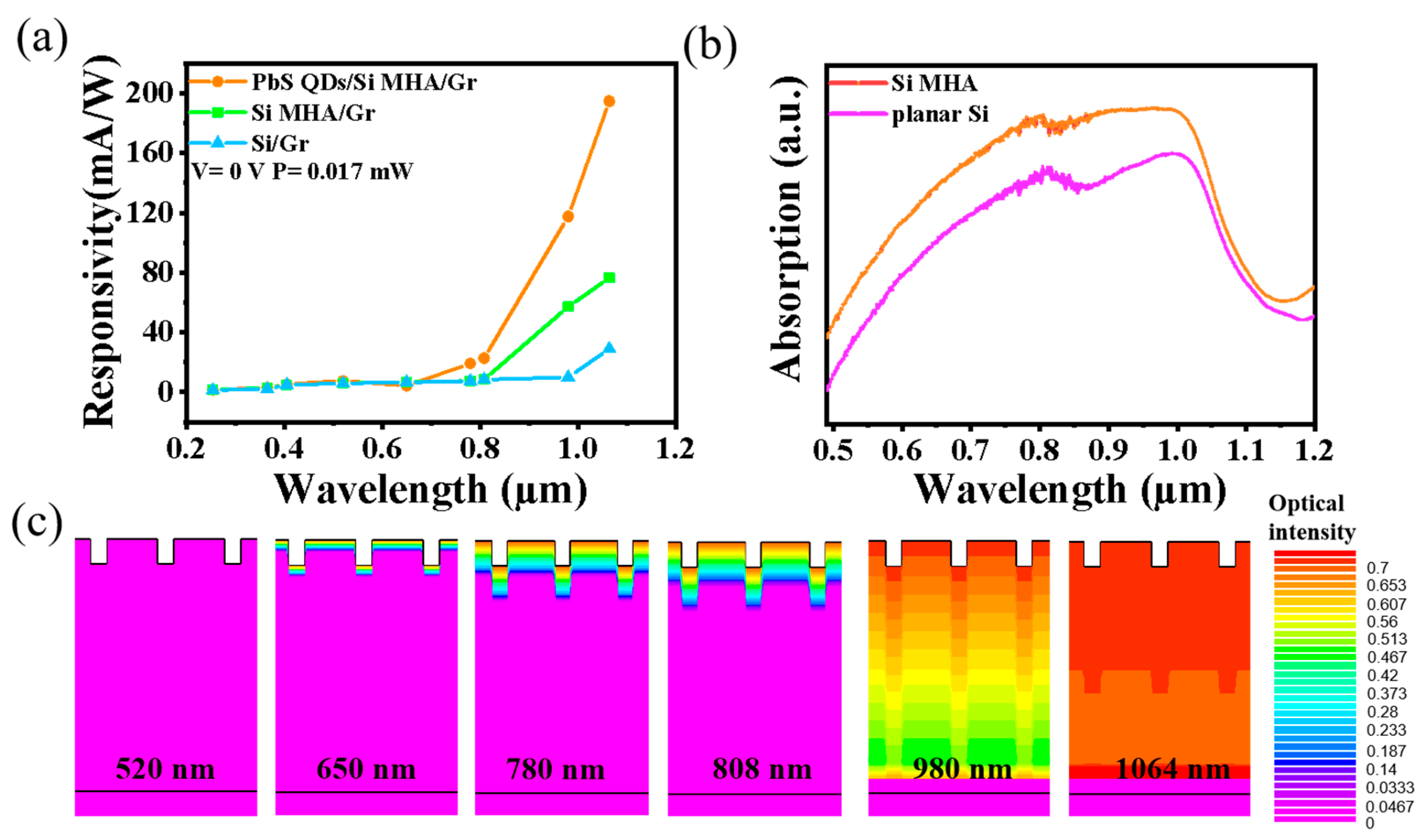 Sensors 23 07214 g004