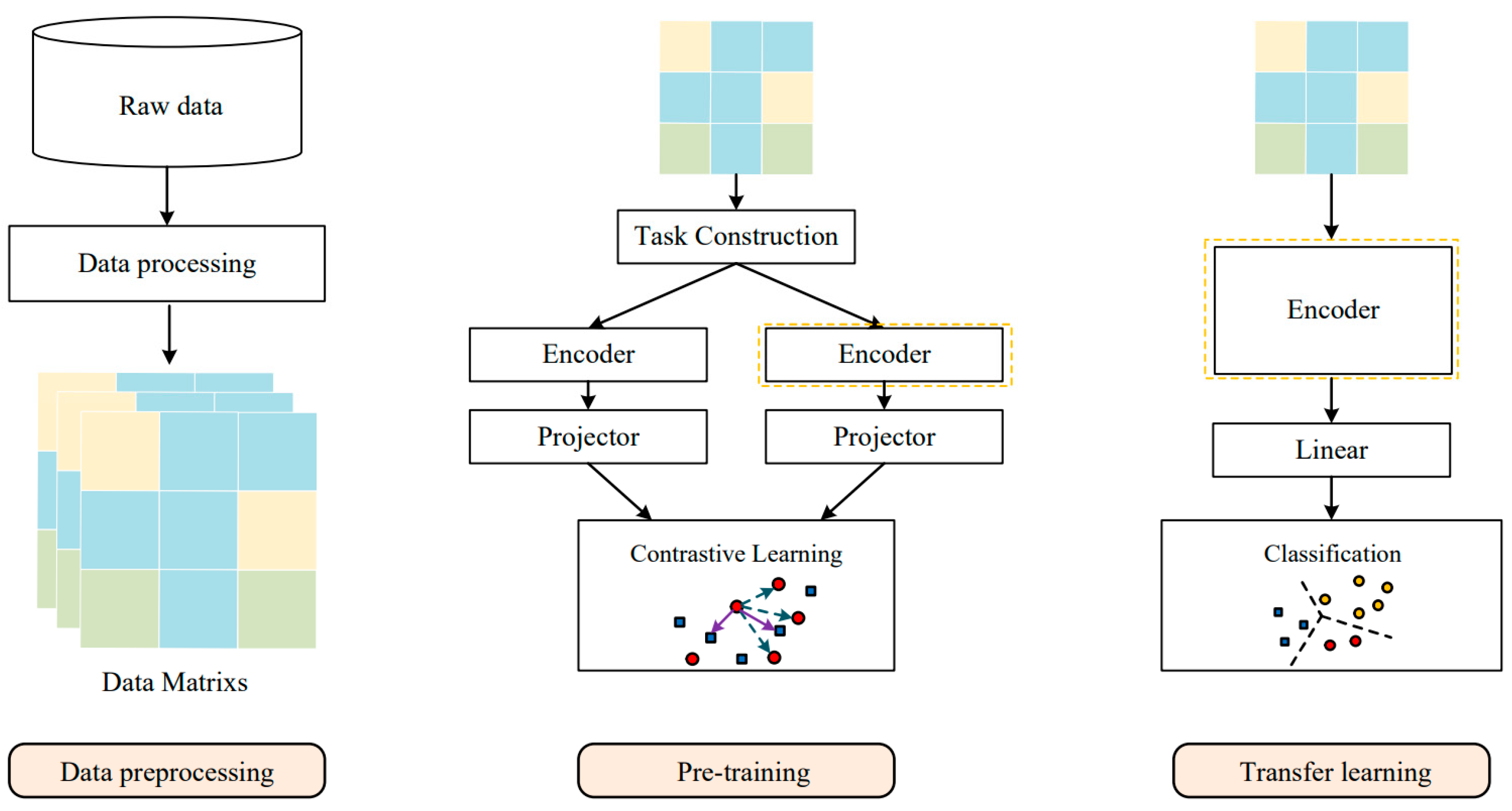 Sensors 23 07215 g001