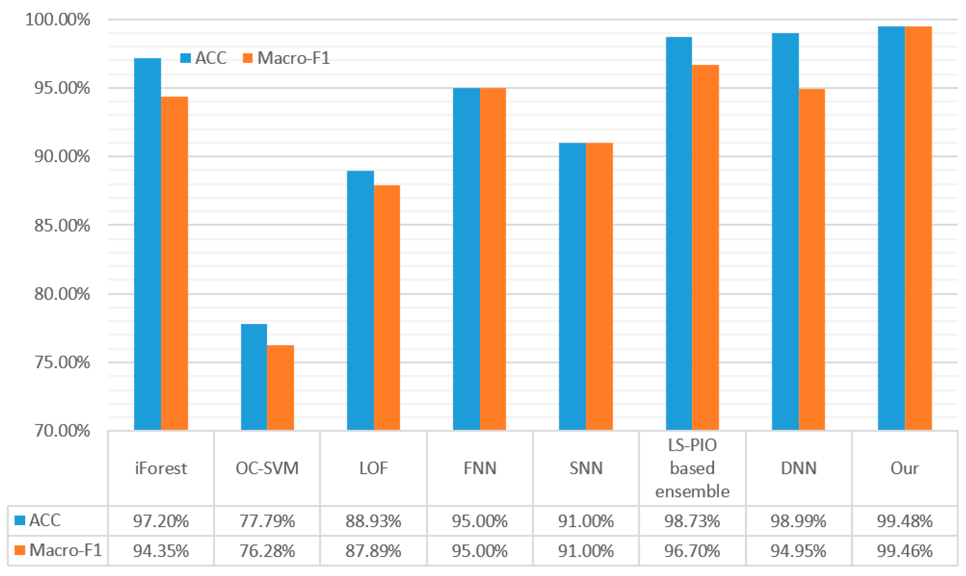 Sensors 23 07215 g007
