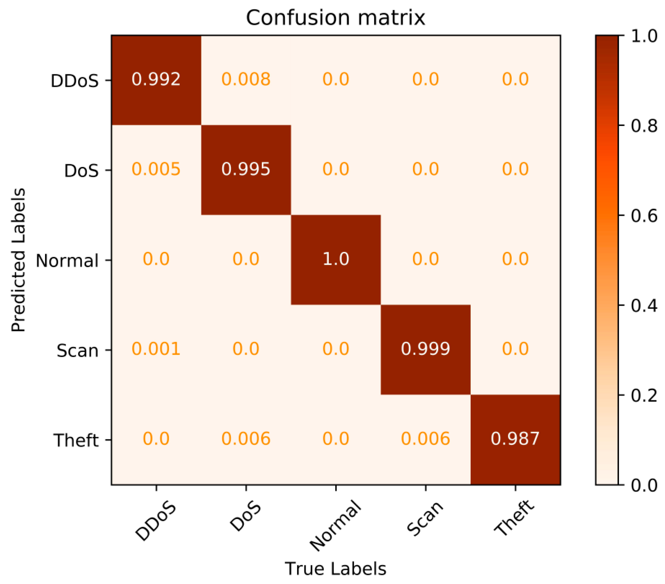 Sensors 23 07215 g008