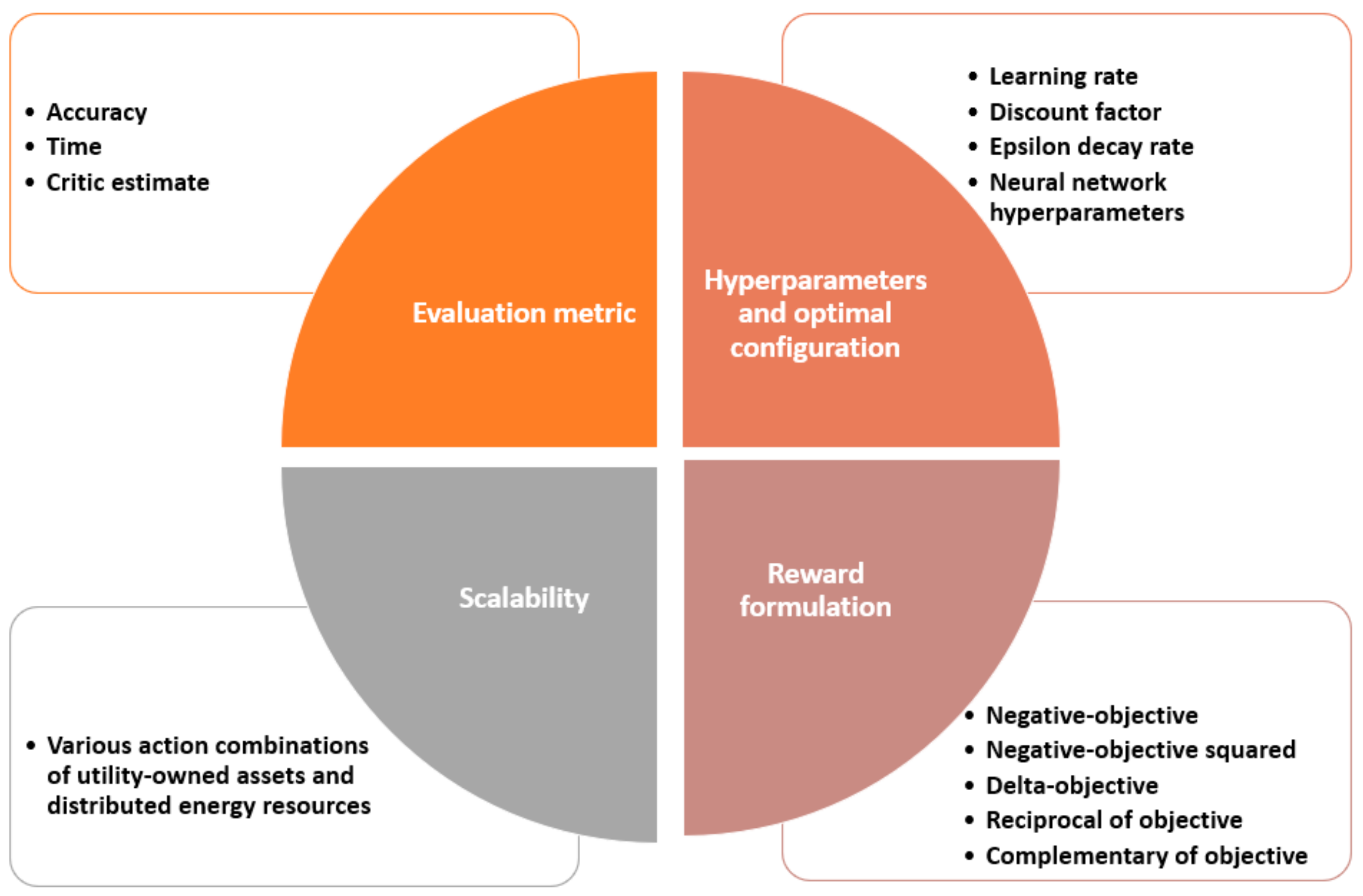 Sensors 23 07216 g001