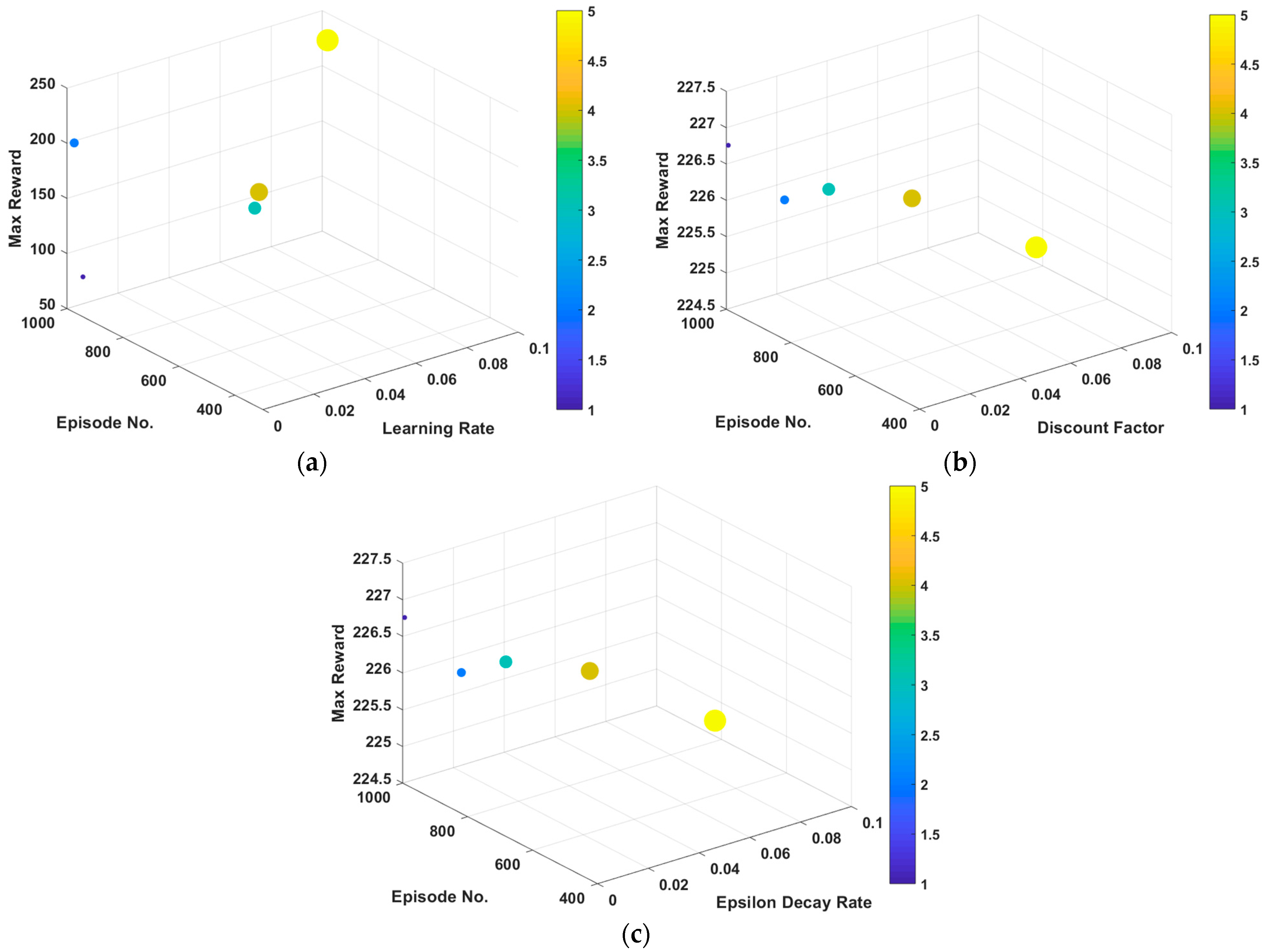 Sensors 23 07216 g004