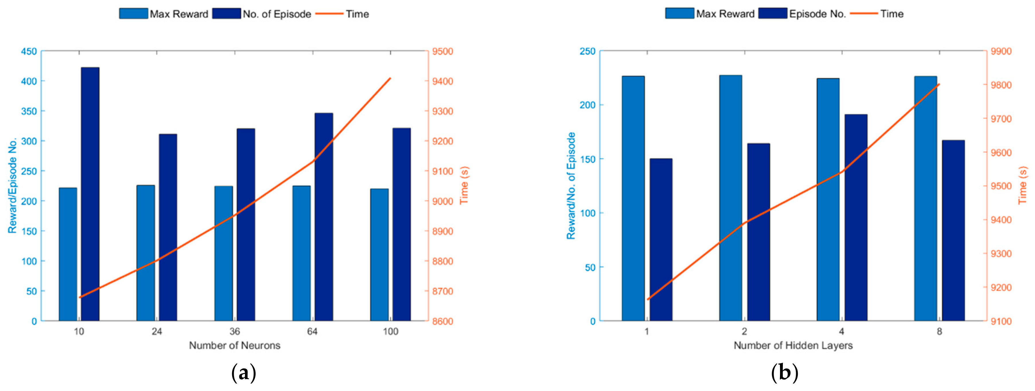 Sensors 23 07216 g005