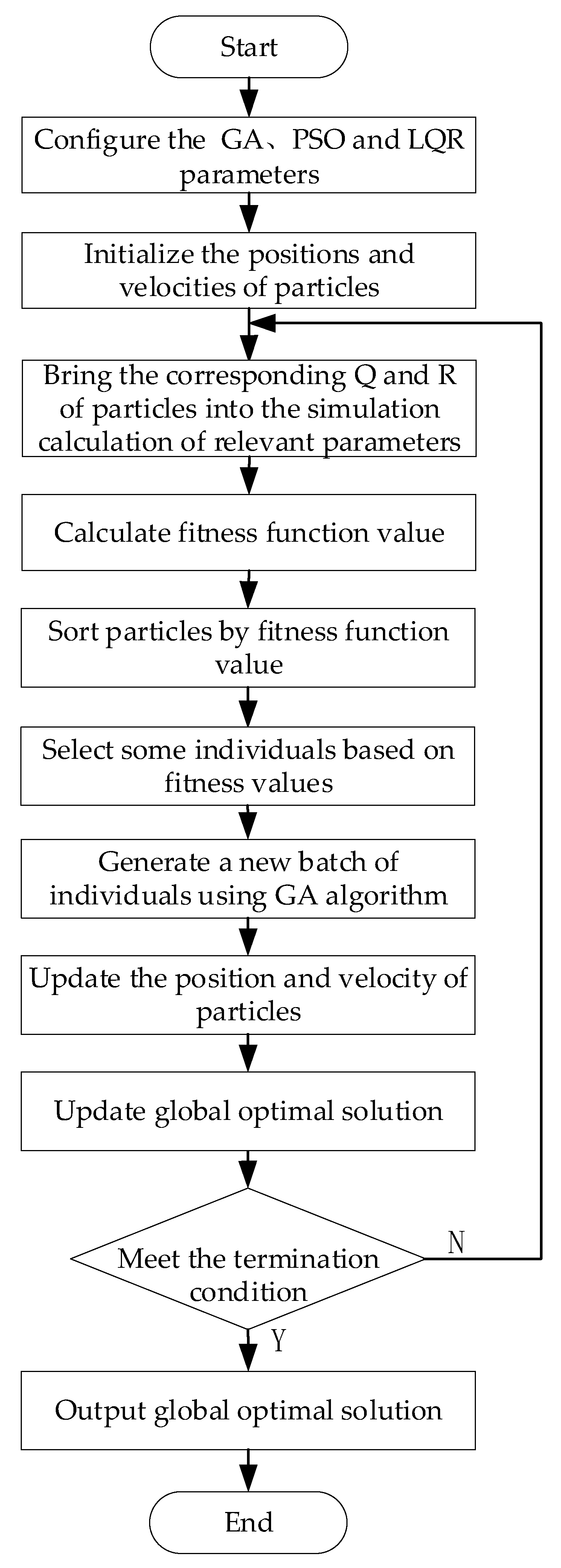 Sensors 23 07222 g003