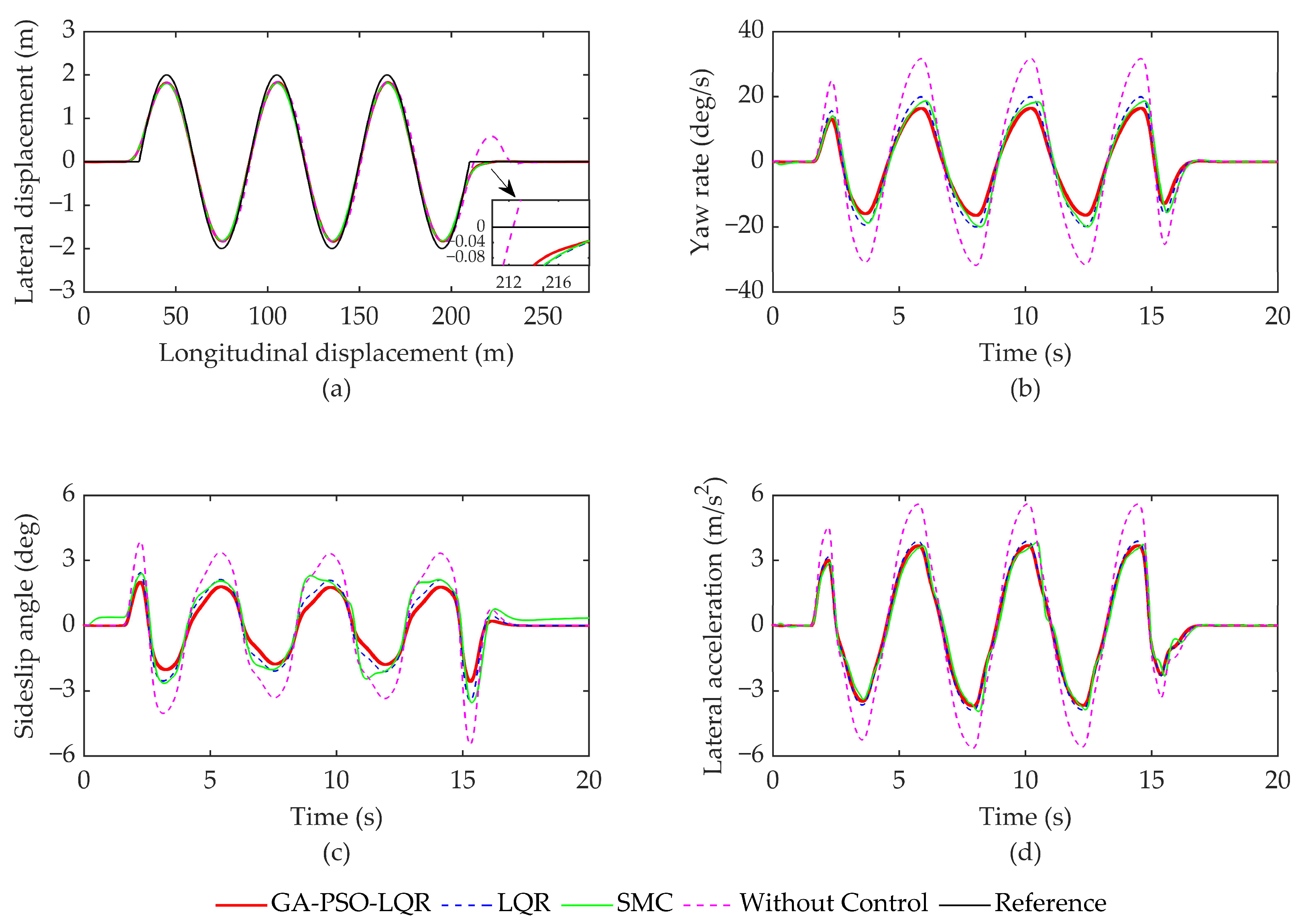 Sensors 23 07222 g004