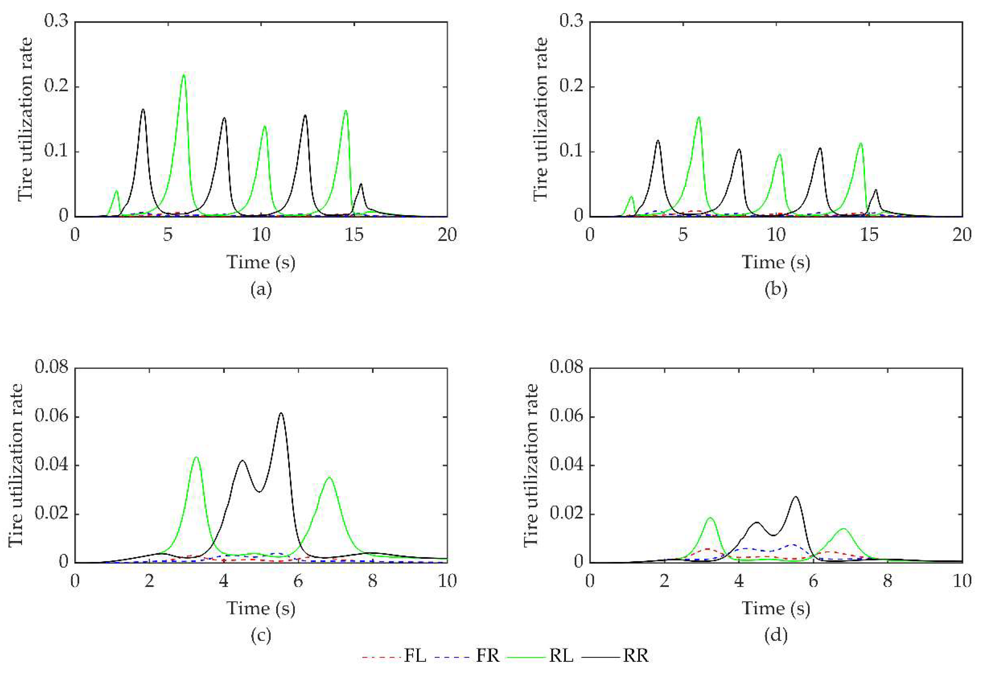 Sensors 23 07222 g007