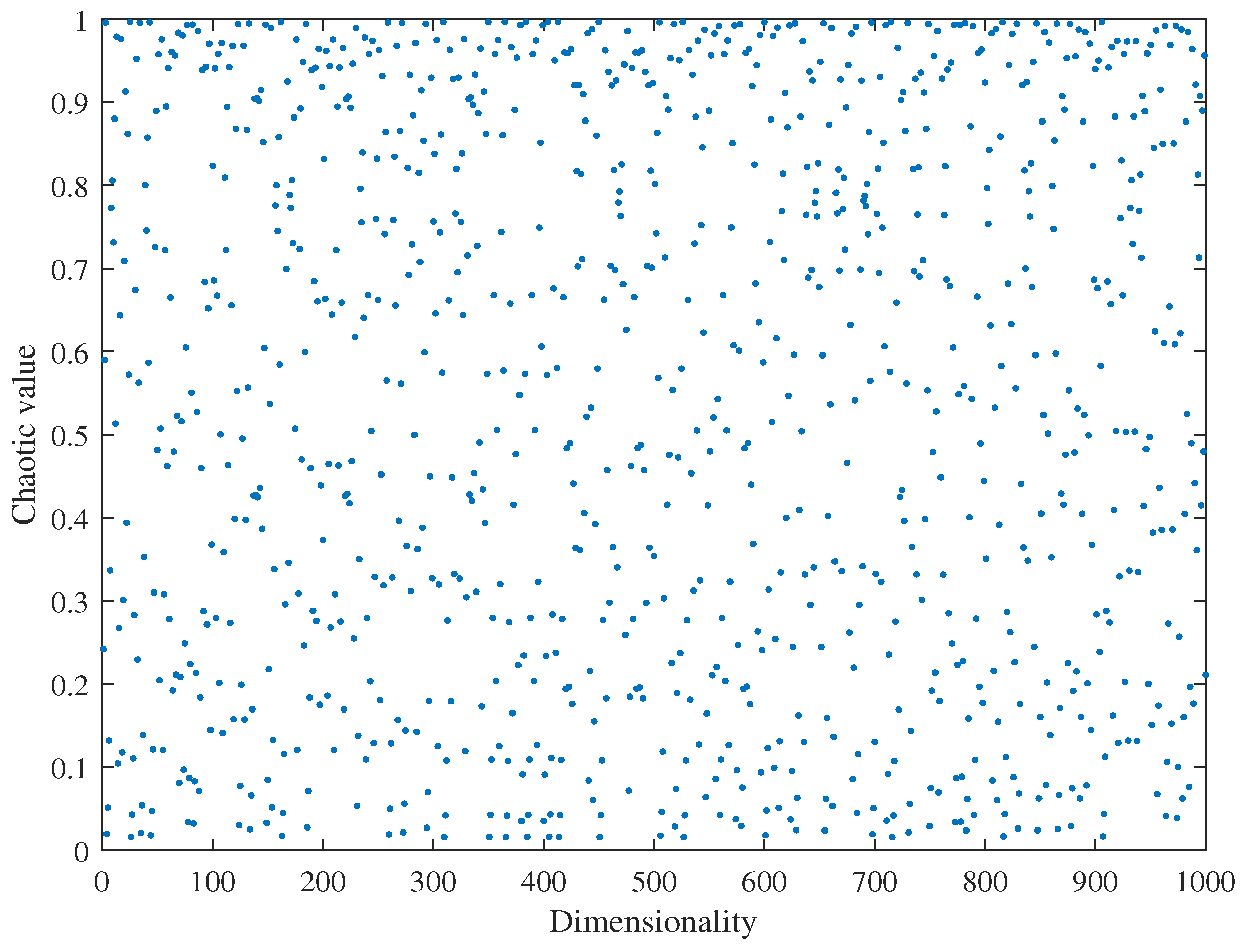 Sensors 23 07224 g004