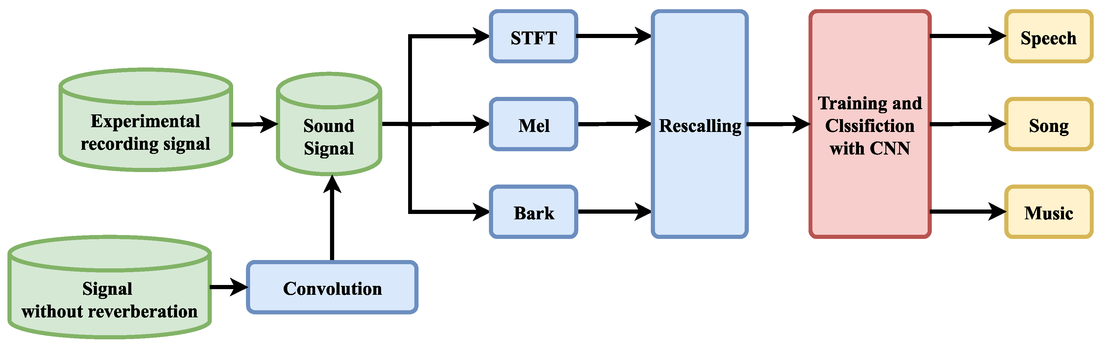 Sensors 23 07225 g001